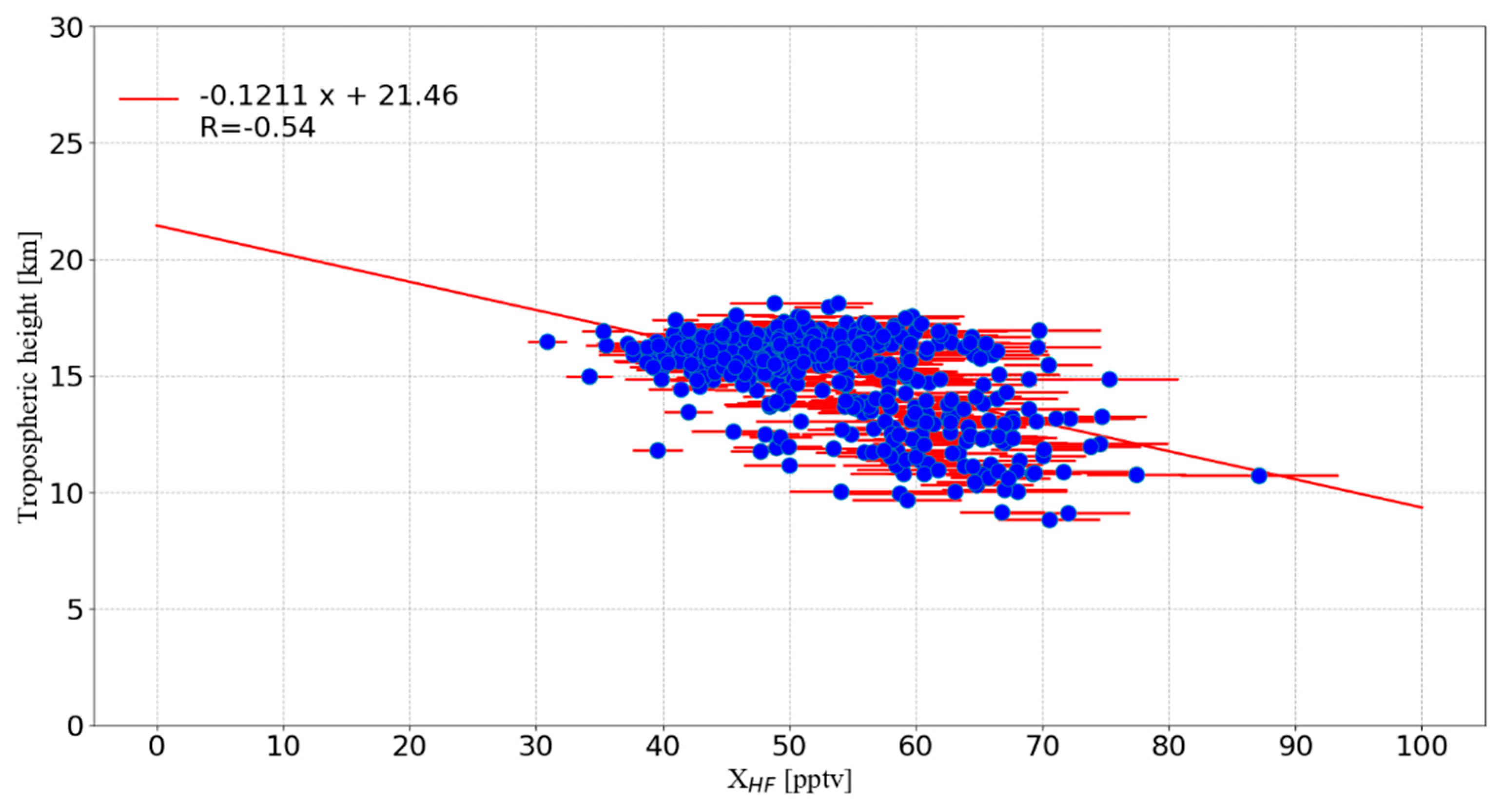 Remotesensing 13 00791 g008