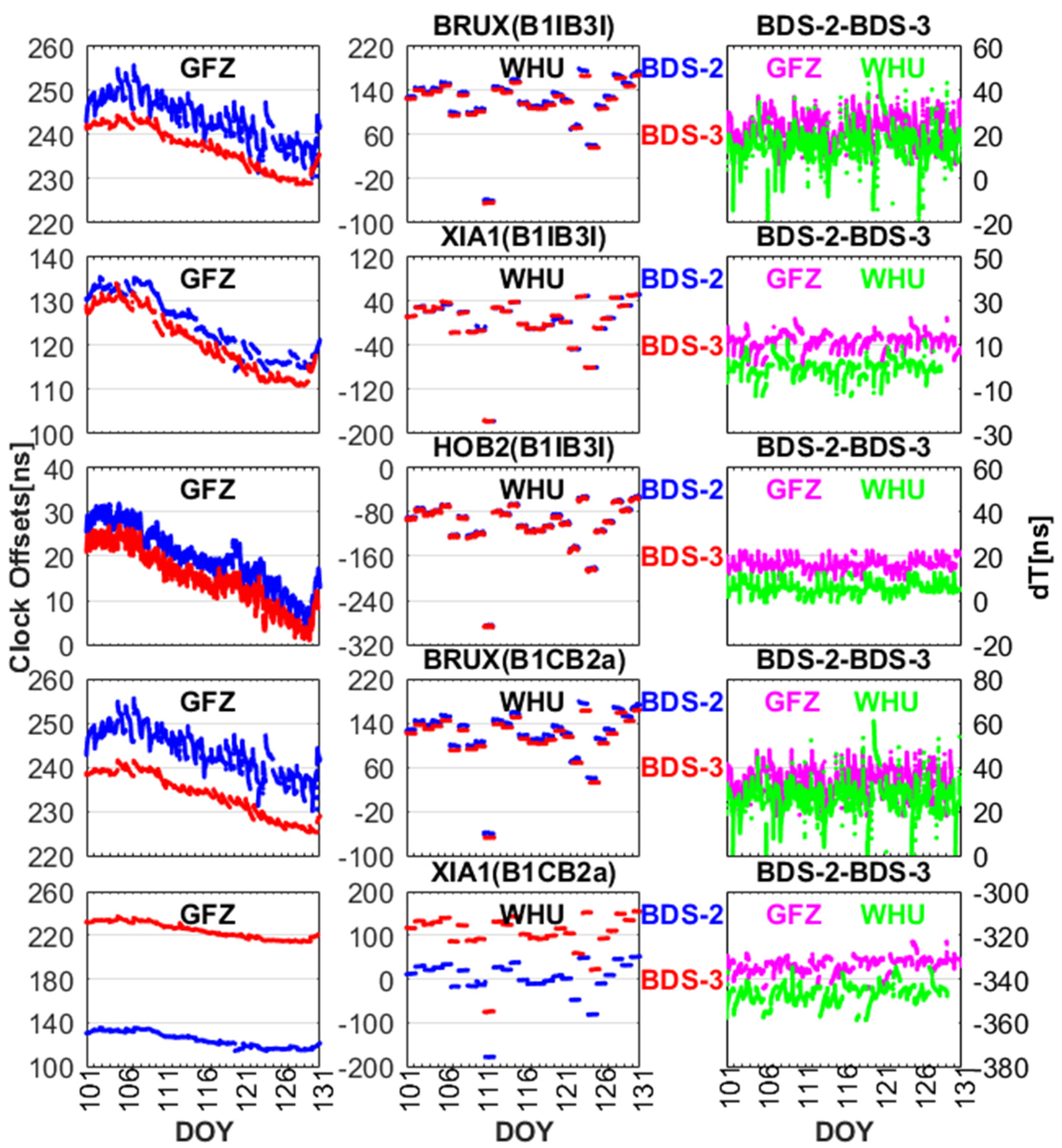 Remotesensing 13 00793 g004