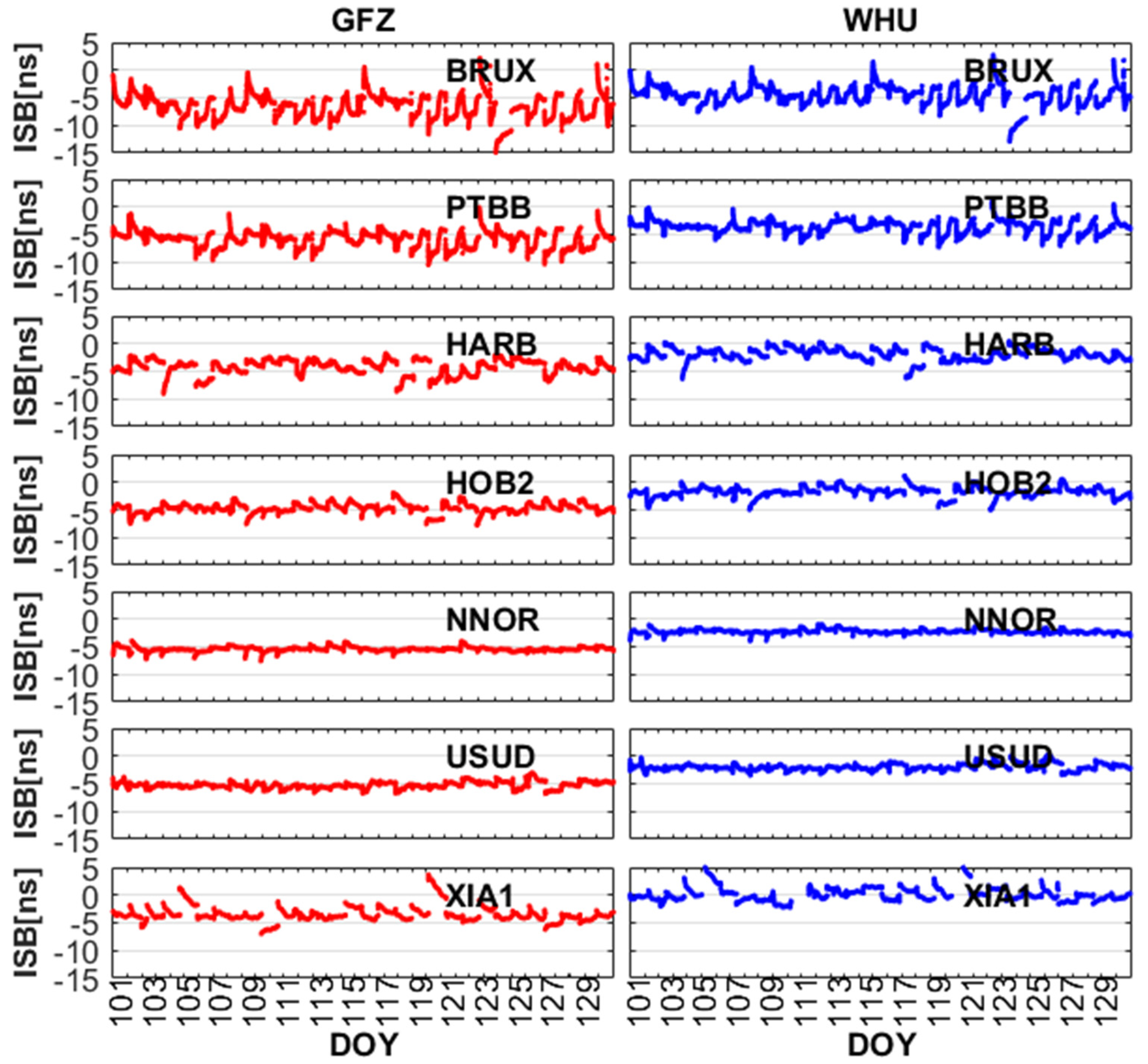 Remotesensing 13 00793 g005