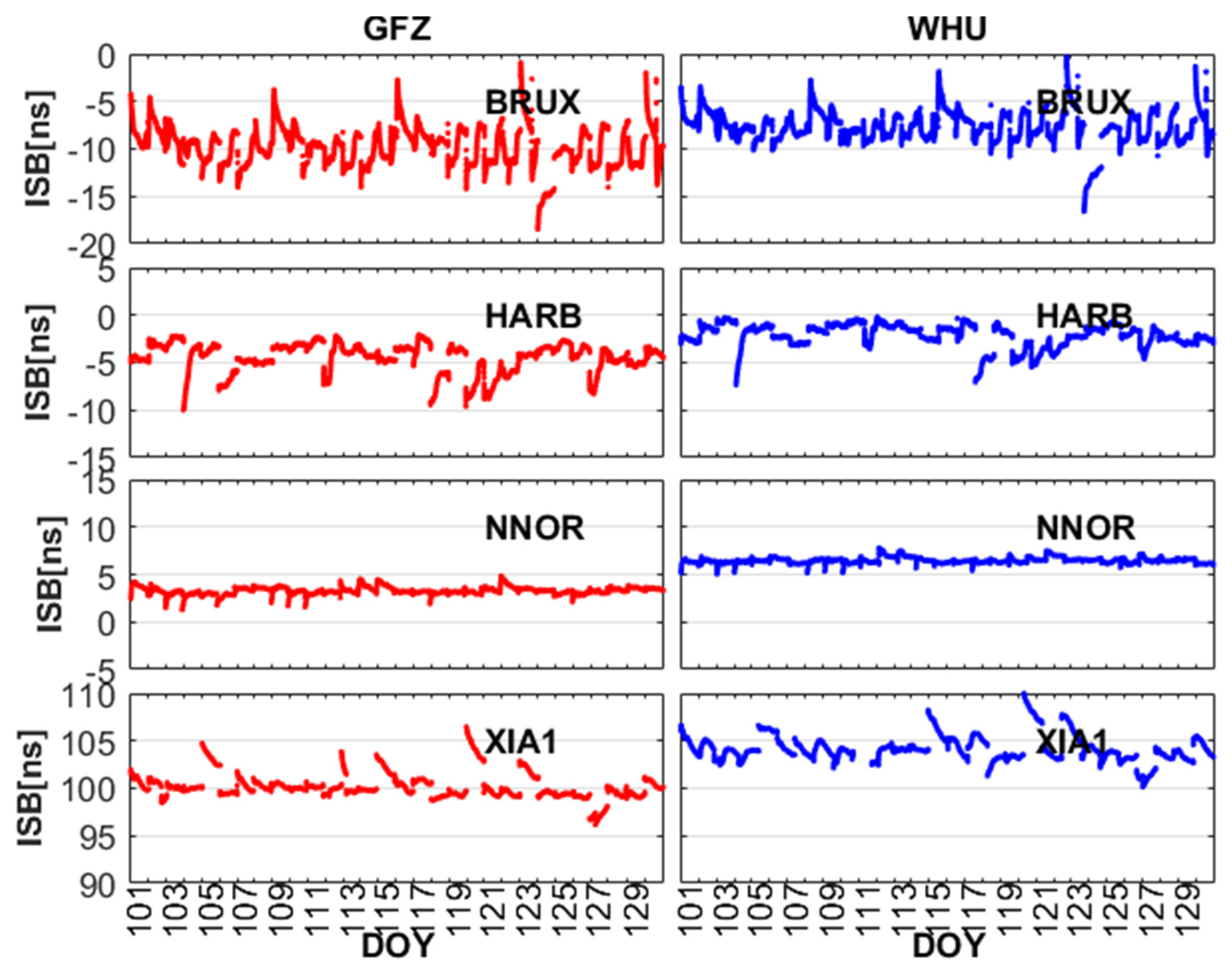 Remotesensing 13 00793 g006