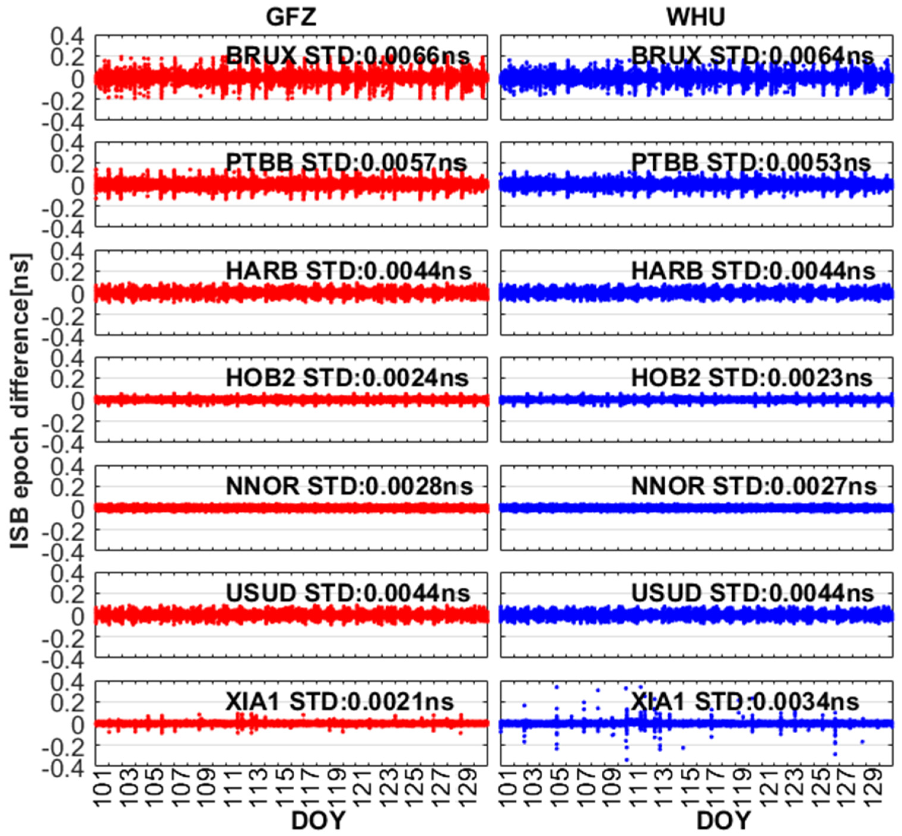 Remotesensing 13 00793 g007