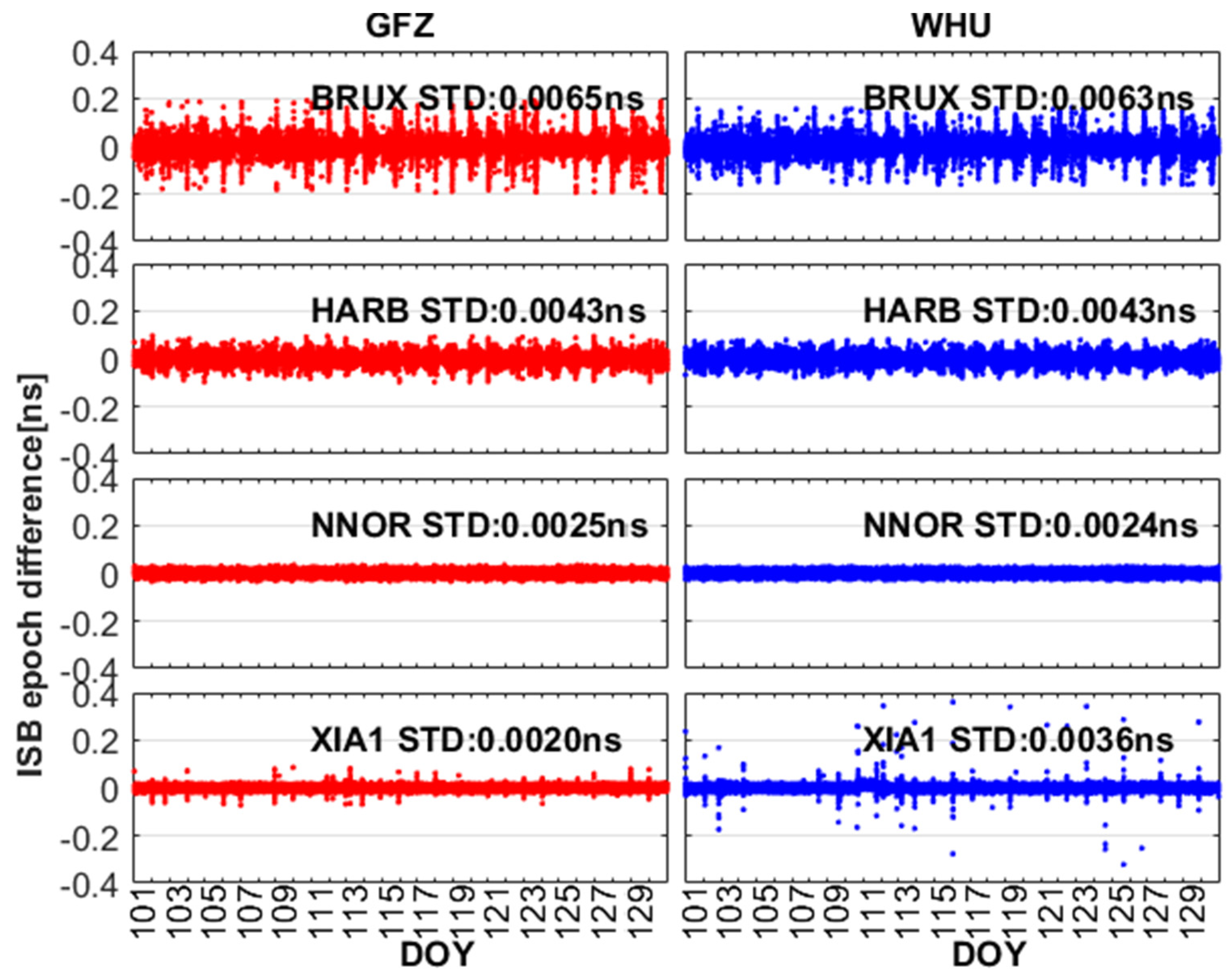 Remotesensing 13 00793 g008