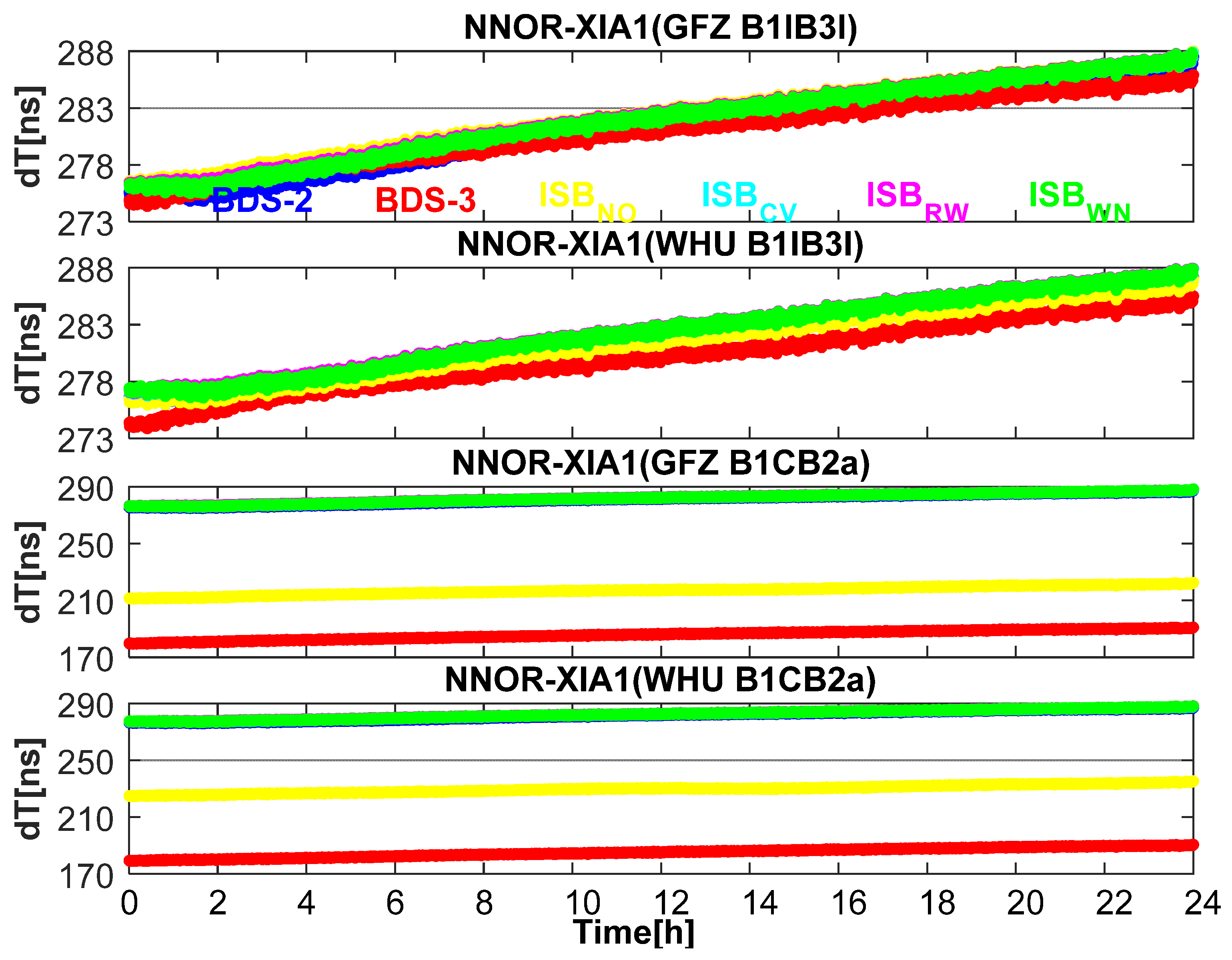 Remotesensing 13 00793 g013