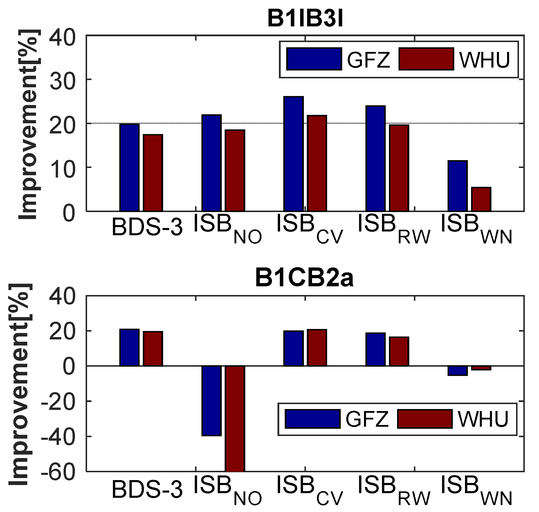 Remotesensing 13 00793 g014