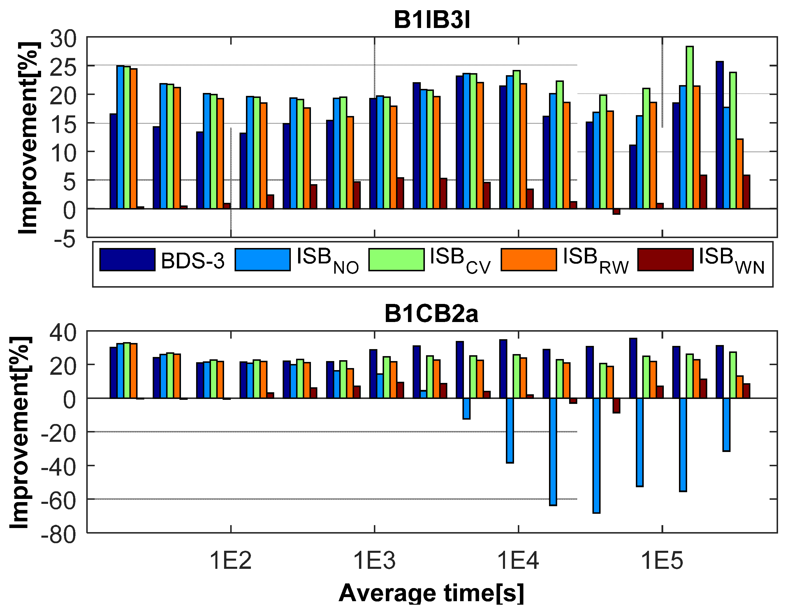 Remotesensing 13 00793 g017