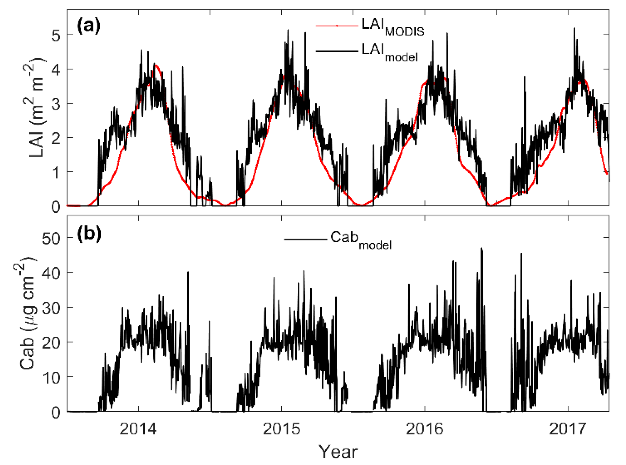 Remotesensing 13 00794 g002