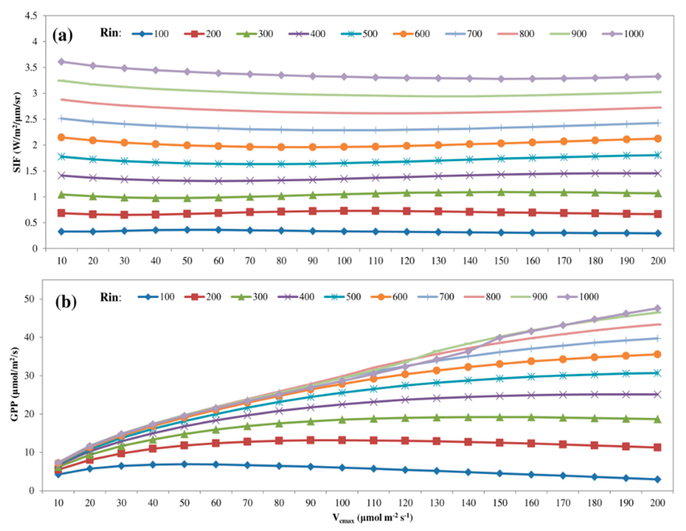 Remotesensing 13 00794 g005