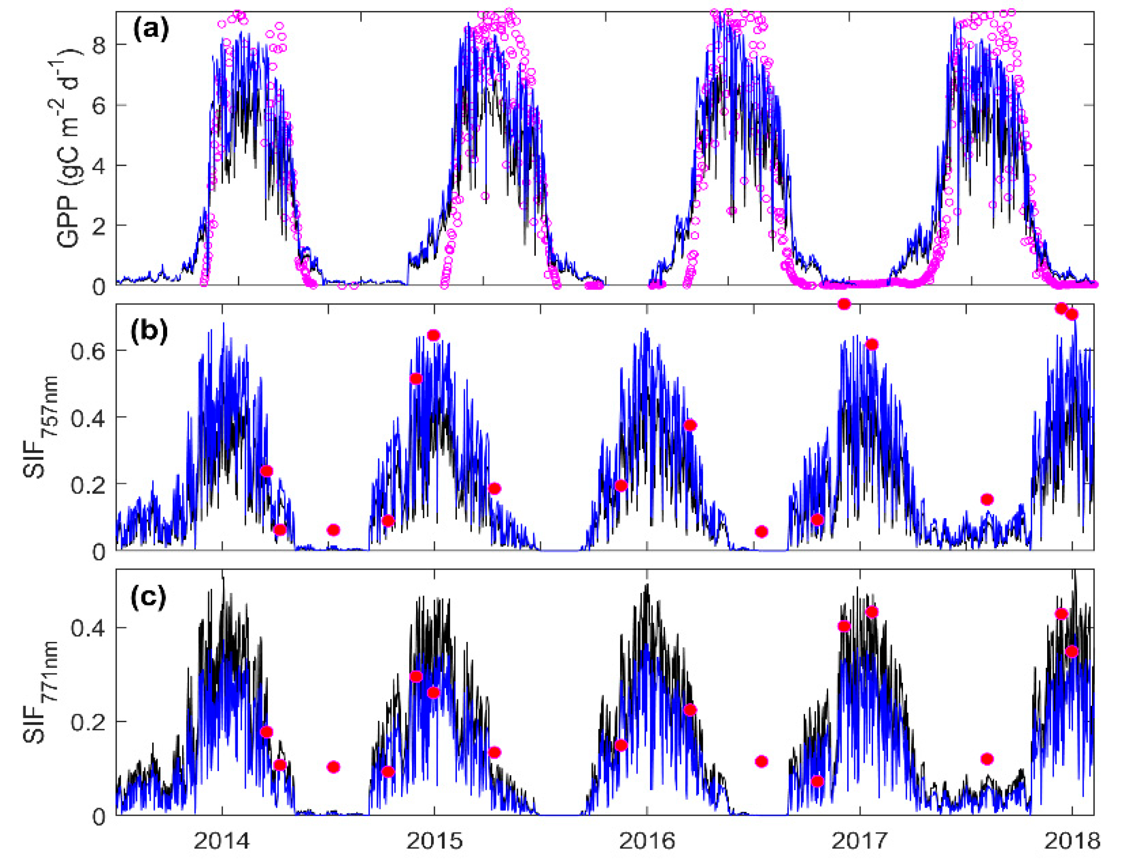 Remotesensing 13 00794 g008