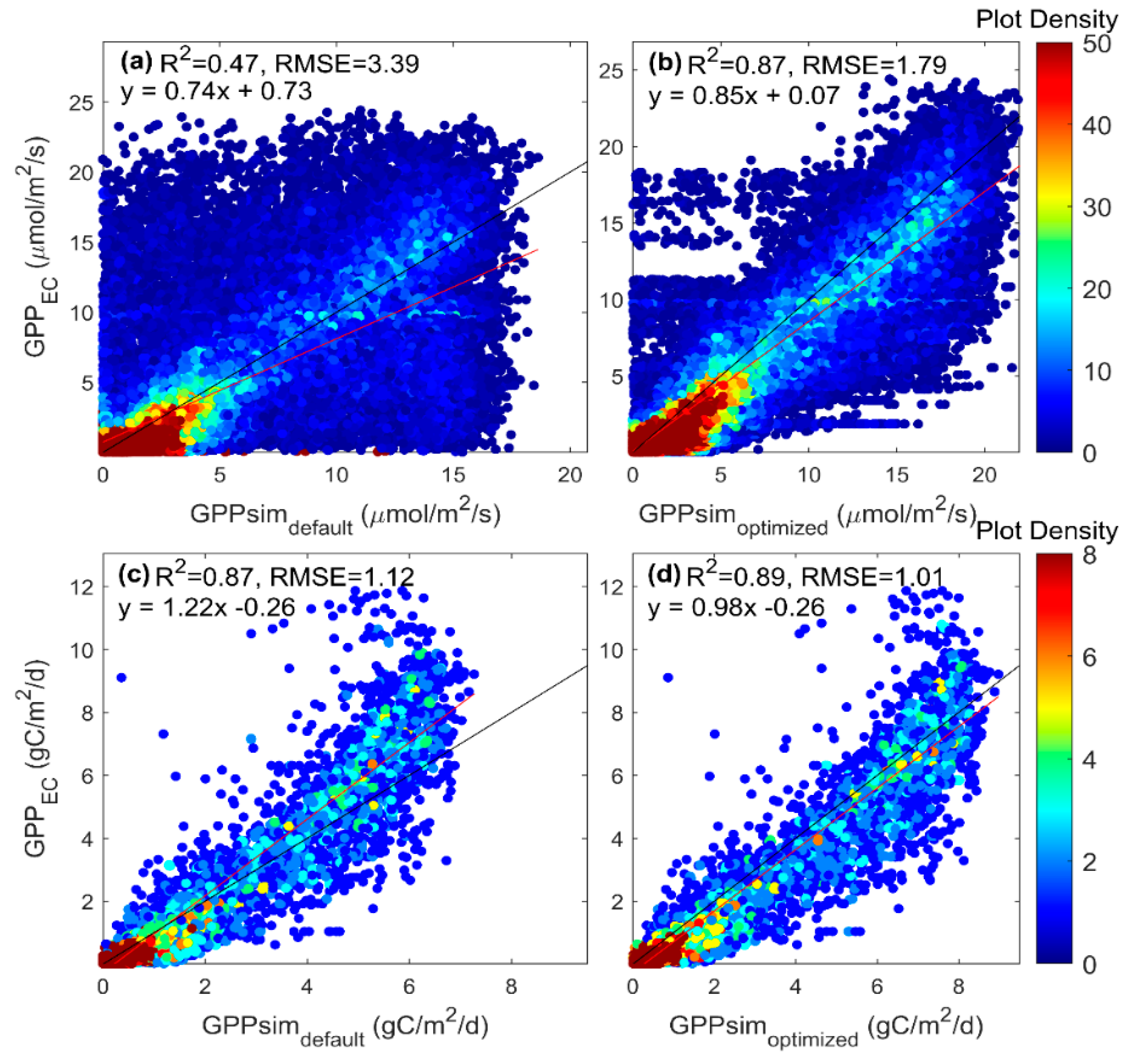 Remotesensing 13 00794 g010