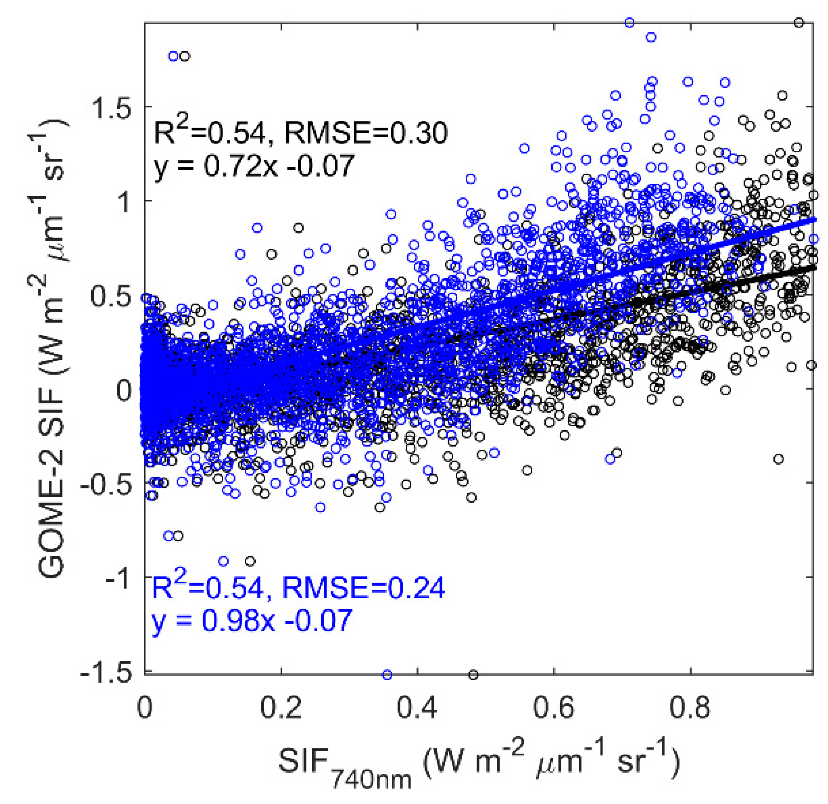 Remotesensing 13 00794 g011