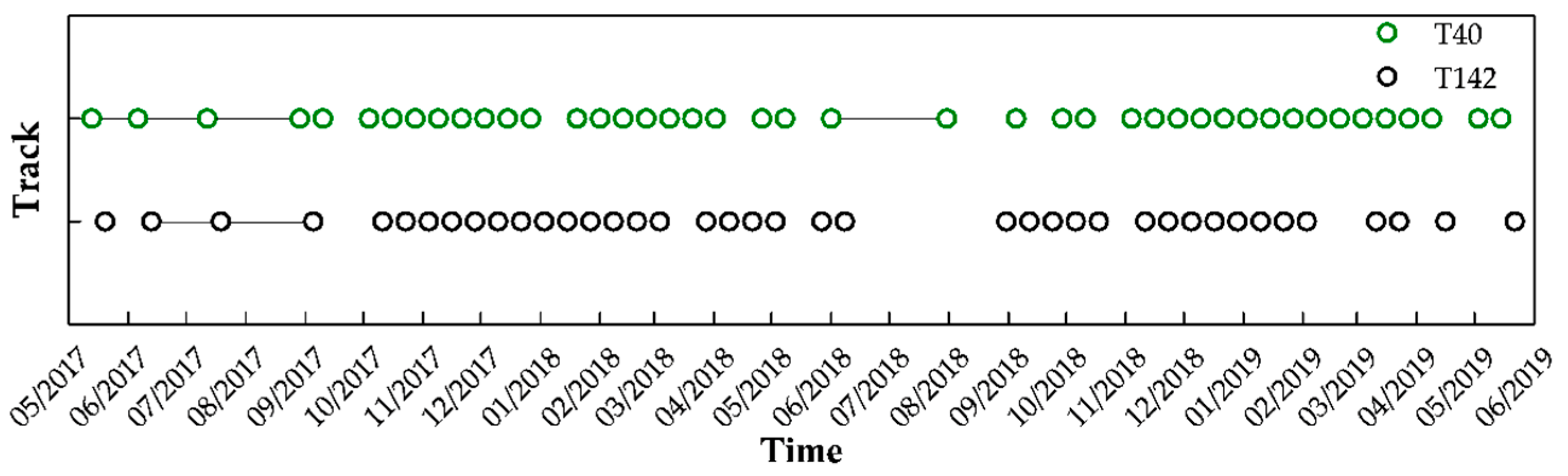 Remotesensing 13 00795 g004