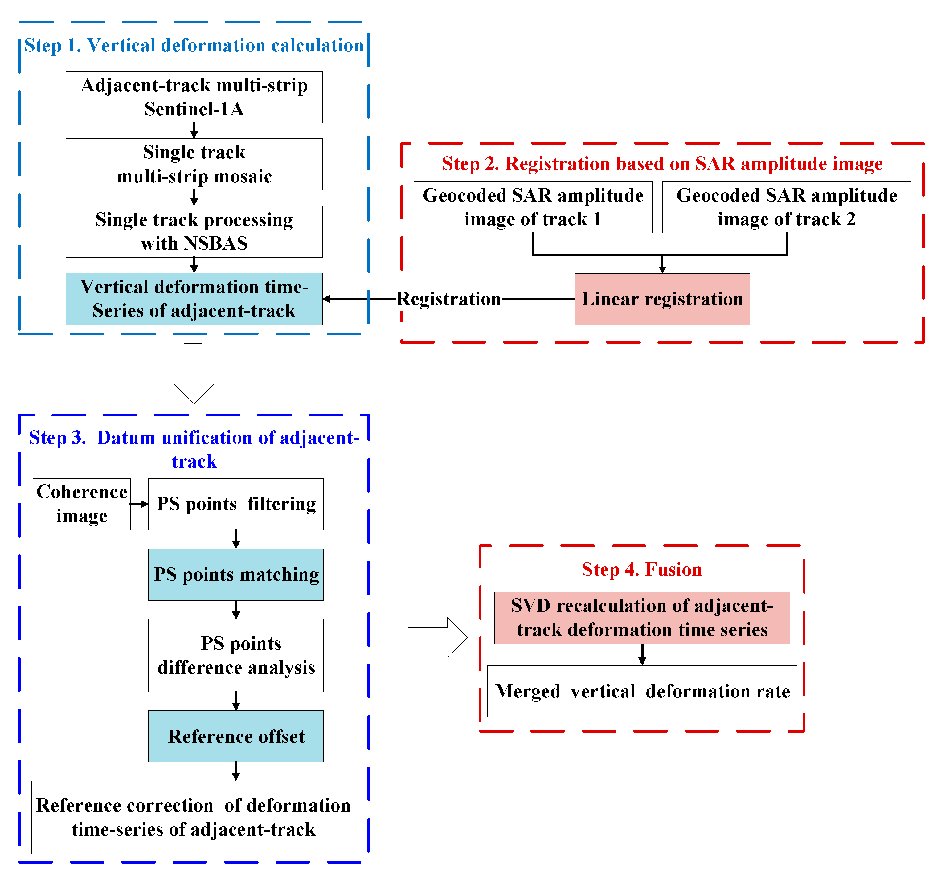 Remotesensing 13 00795 g005
