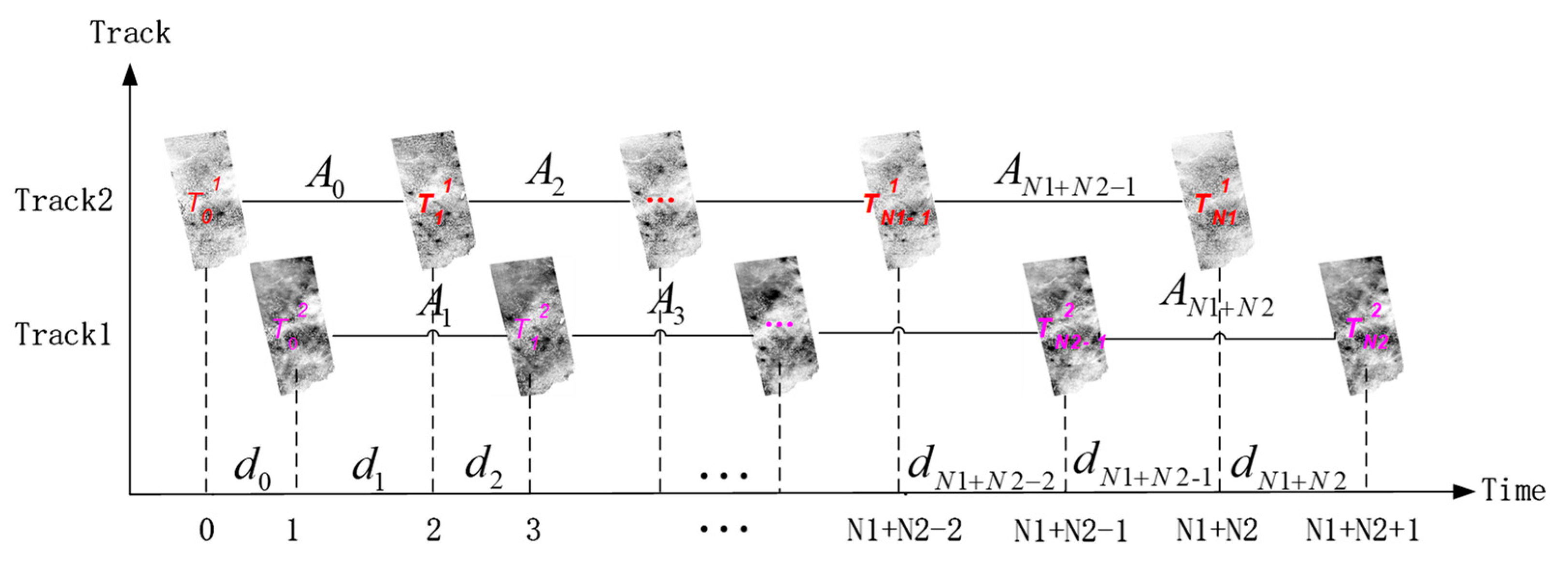 Remotesensing 13 00795 g007