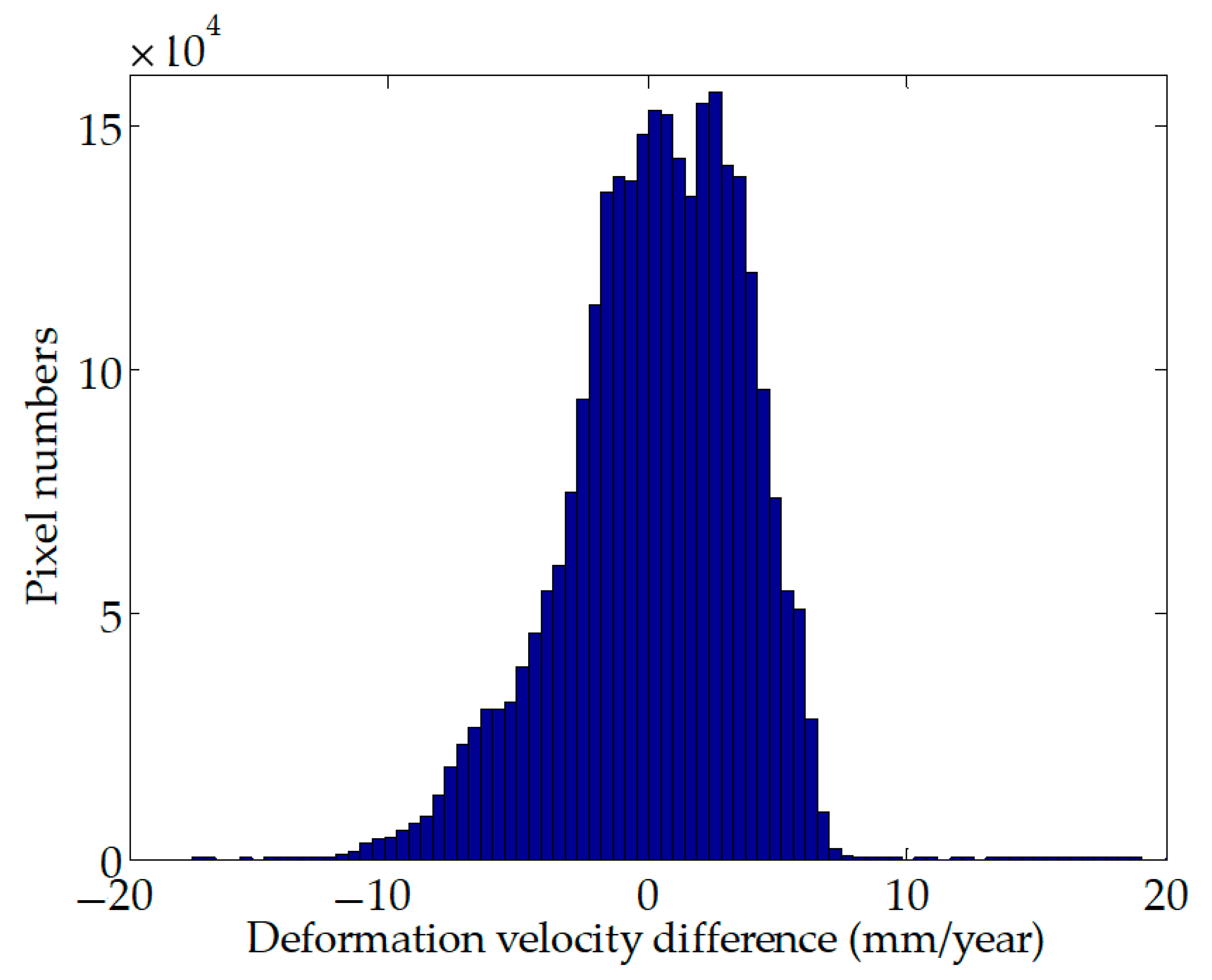 Remotesensing 13 00795 g012