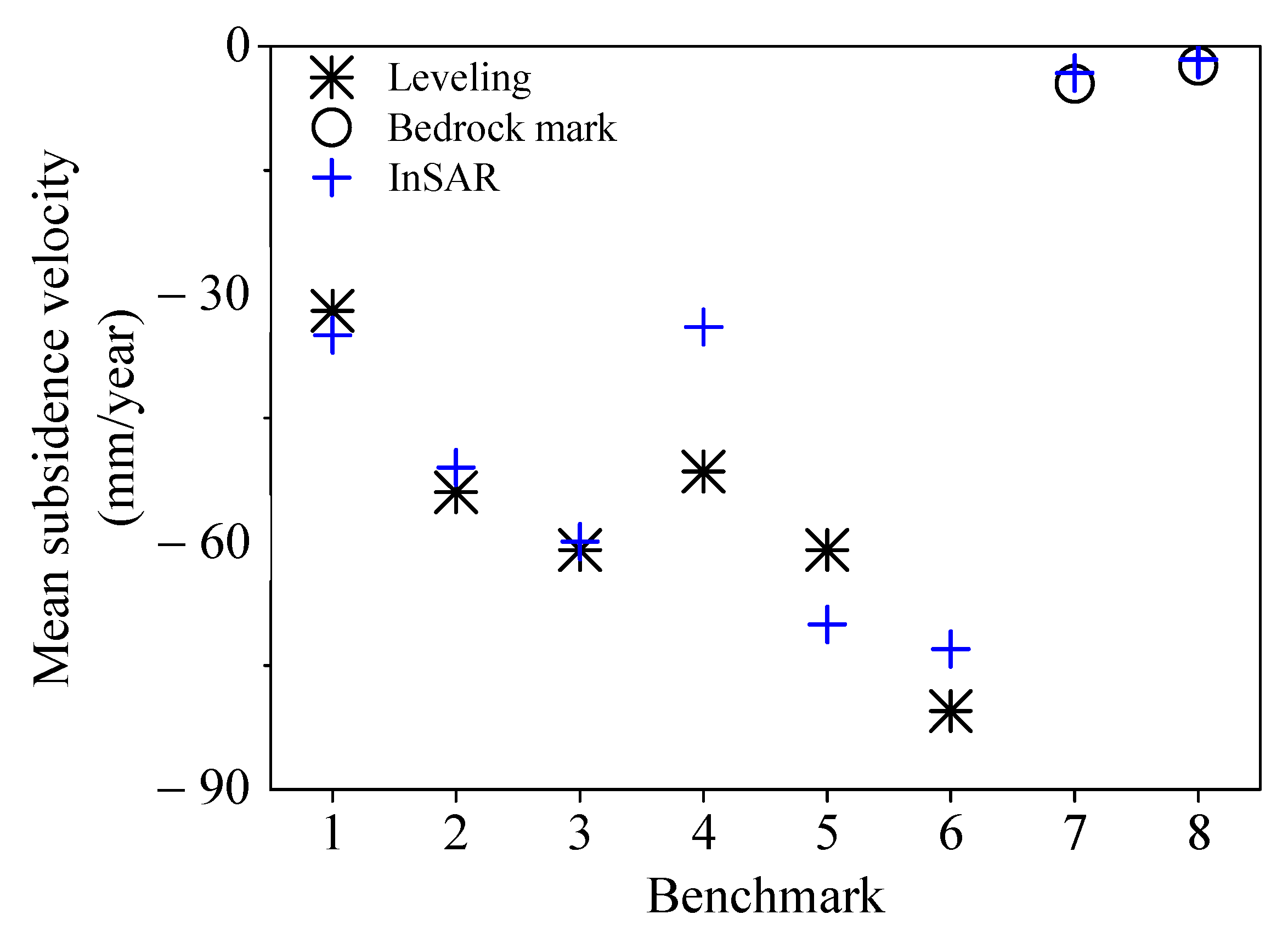 Remotesensing 13 00795 g013