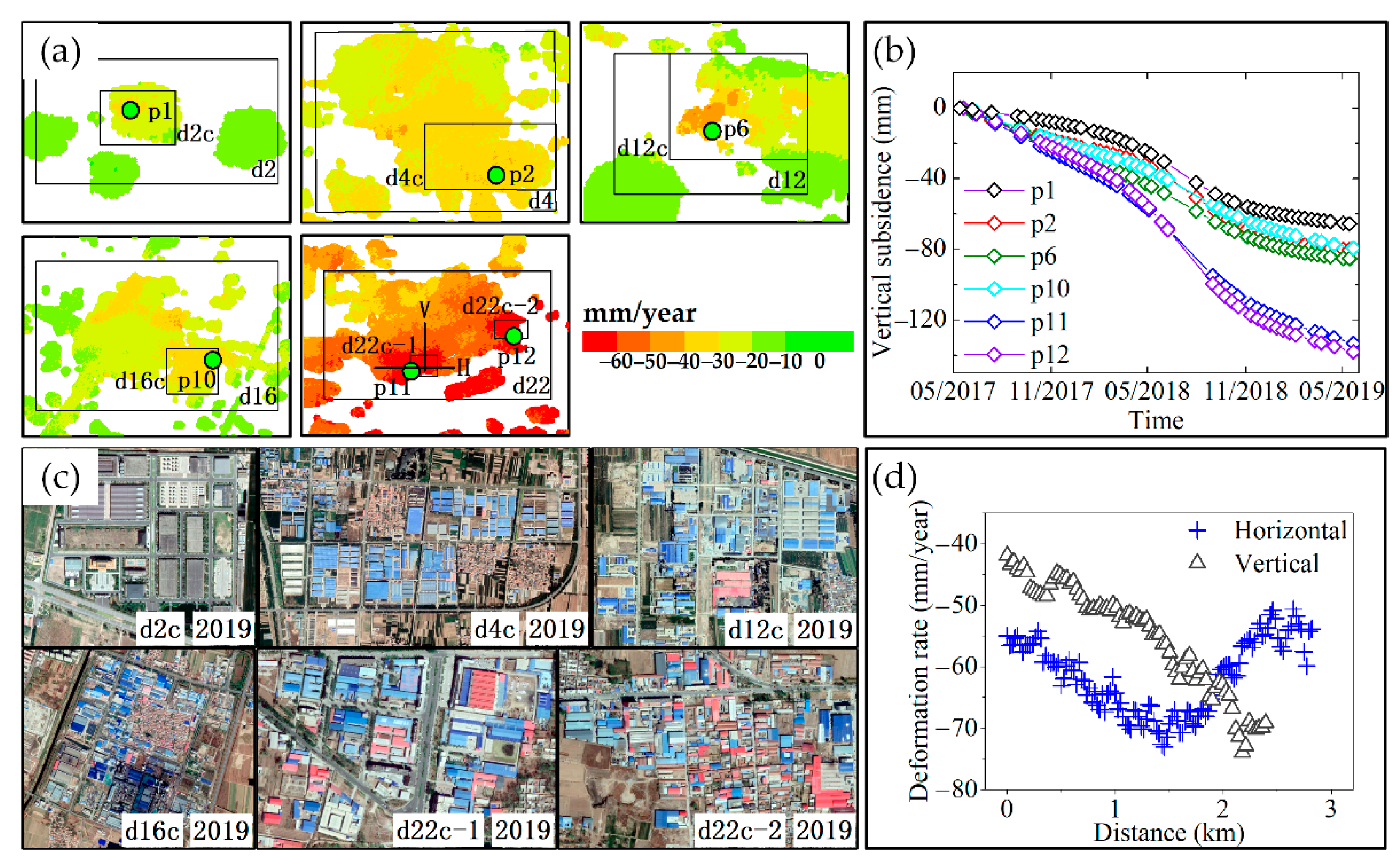 Remotesensing 13 00795 g018