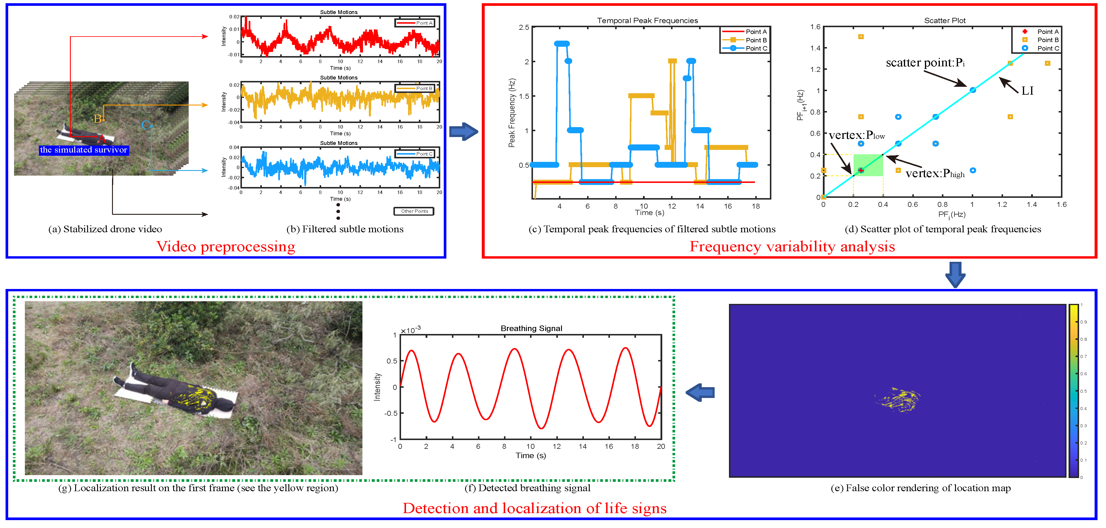 Remotesensing 13 00796 g001 Remotesensing 13 00796 g001
