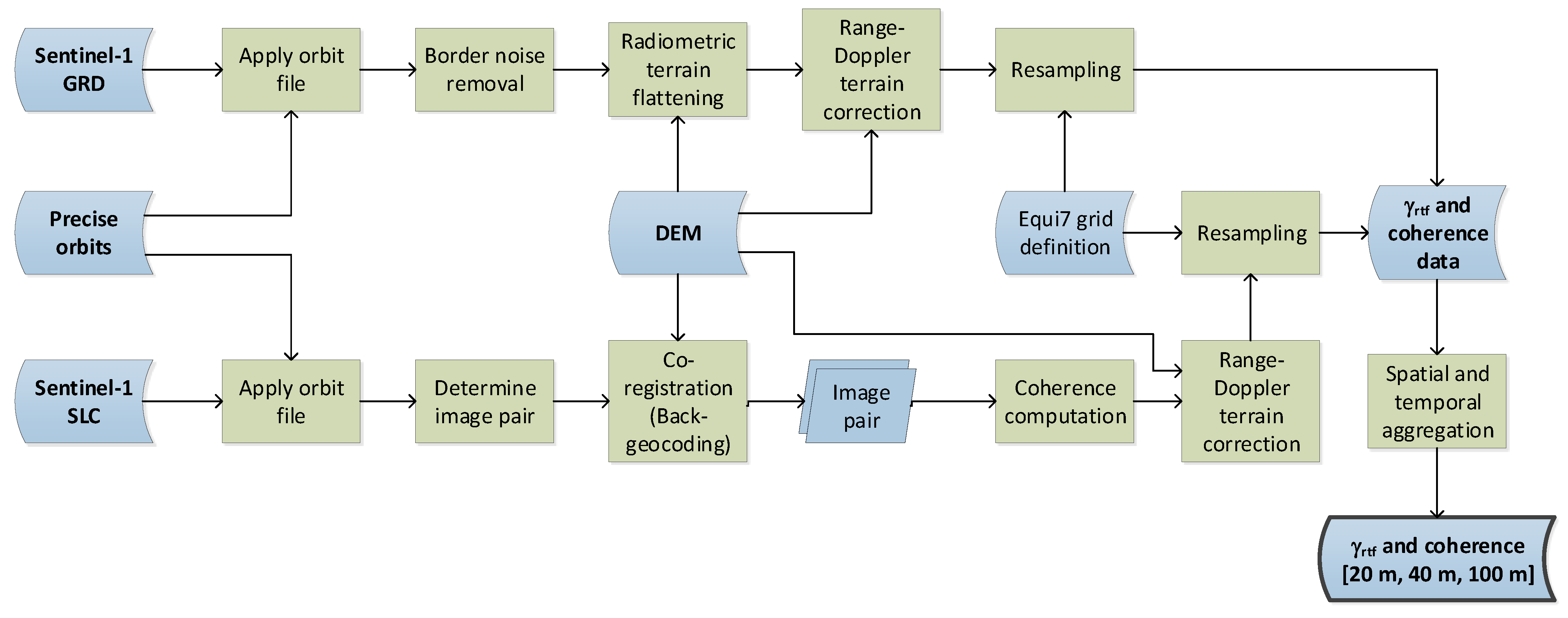 Remotesensing 13 00798 g003 Remotesensing 13 00798 g003