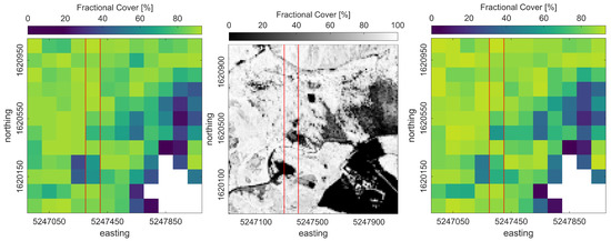 Remotesensing 13 00798 g0a1