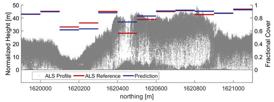 Remotesensing 13 00798 g0a2