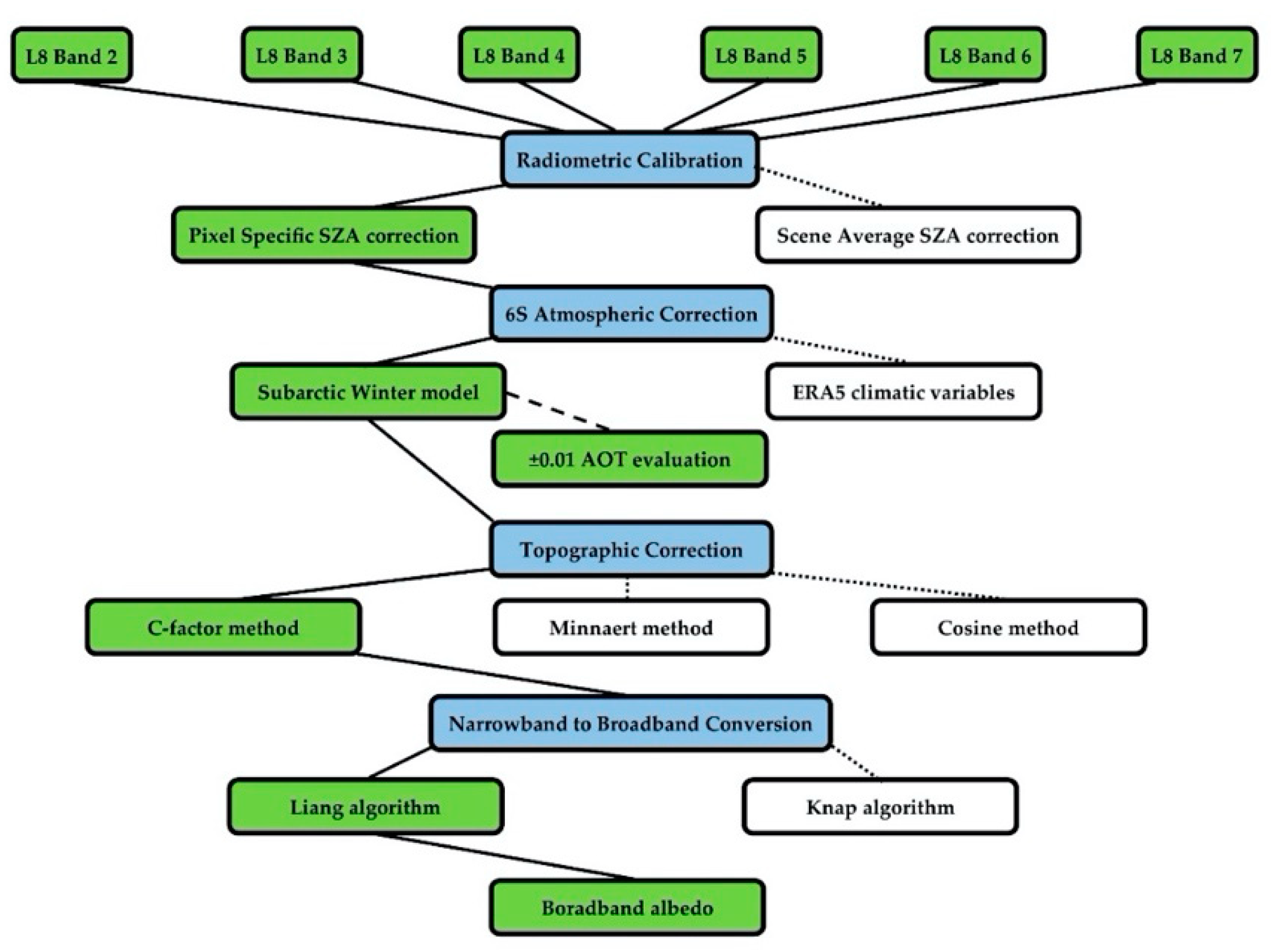 Remotesensing 13 00799 g001