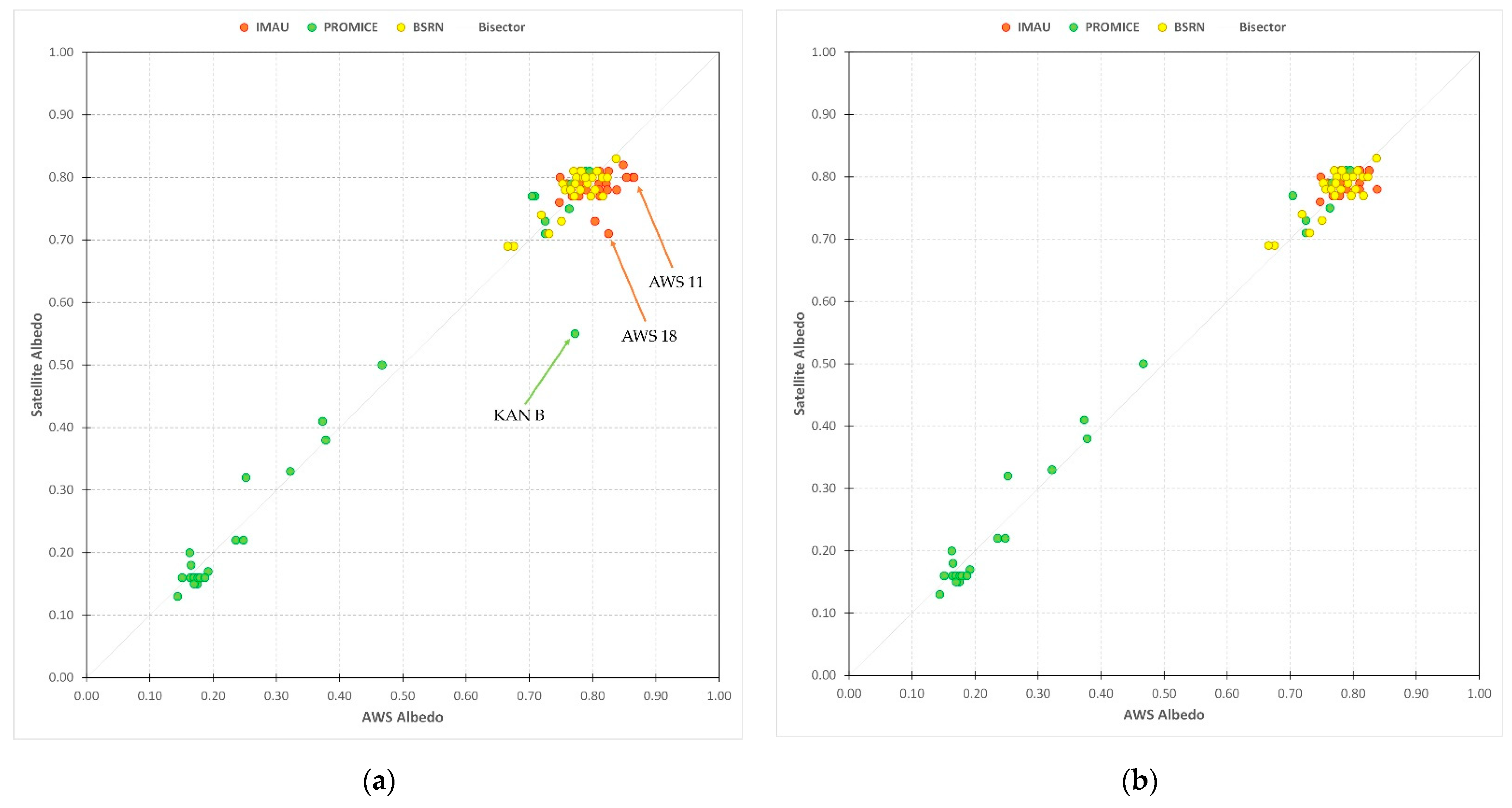 Remotesensing 13 00799 g004