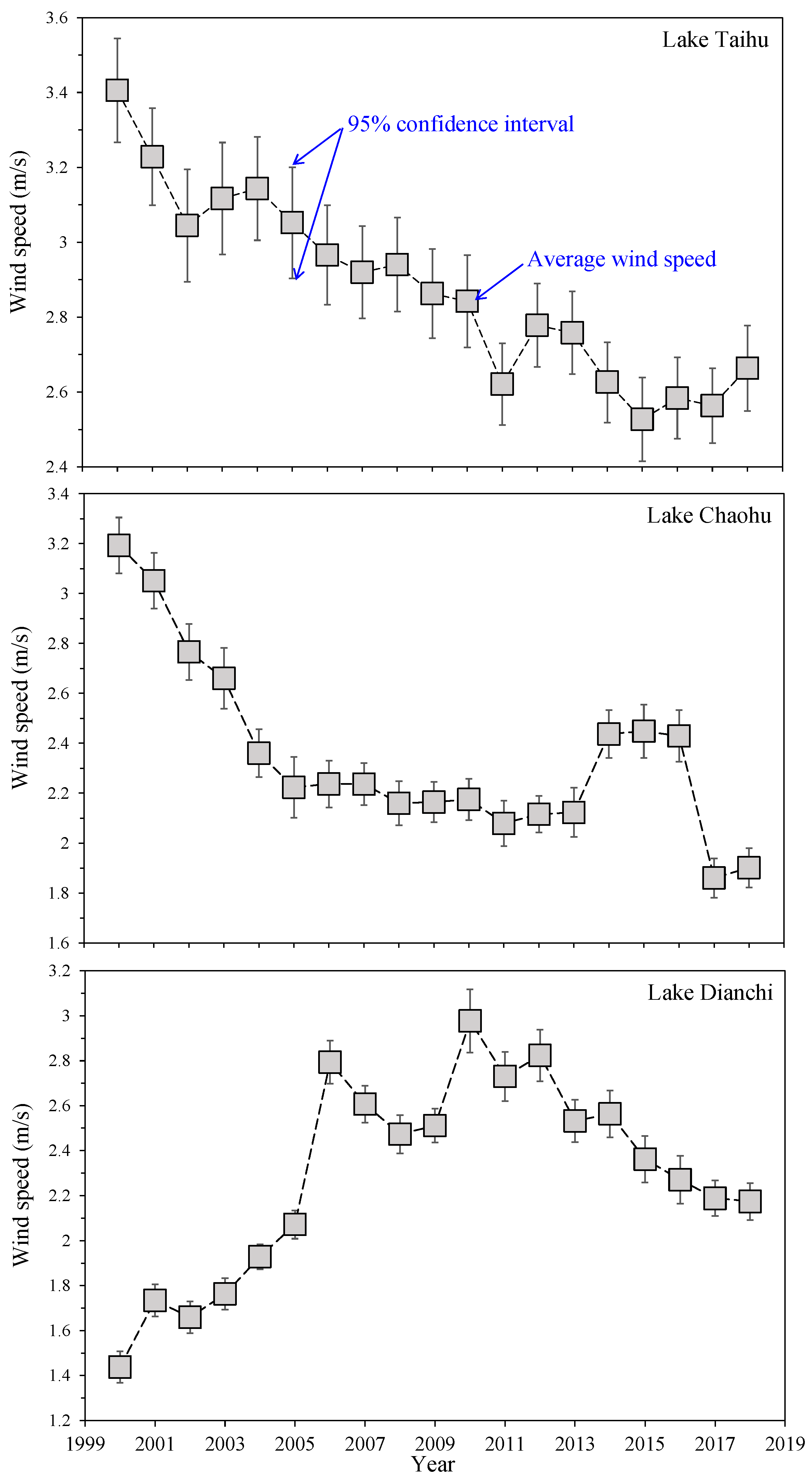 Remotesensing 13 00800 g003