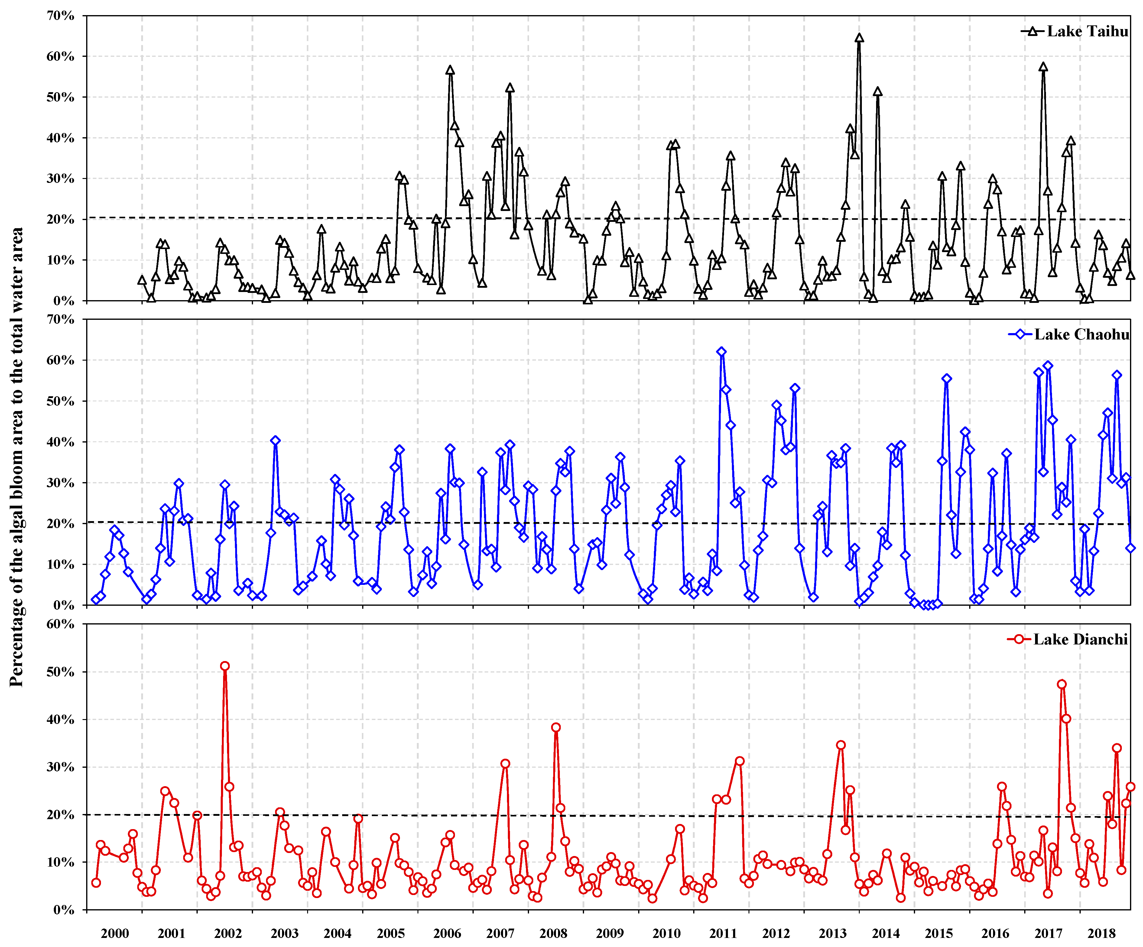 Remotesensing 13 00800 g004