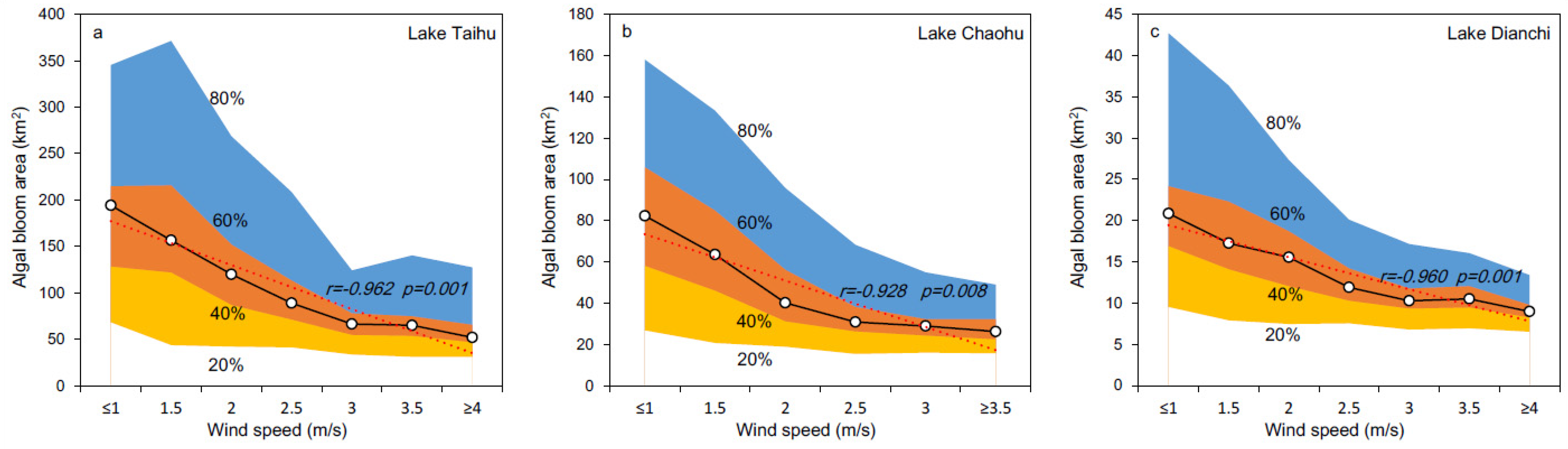 Remotesensing 13 00800 g005