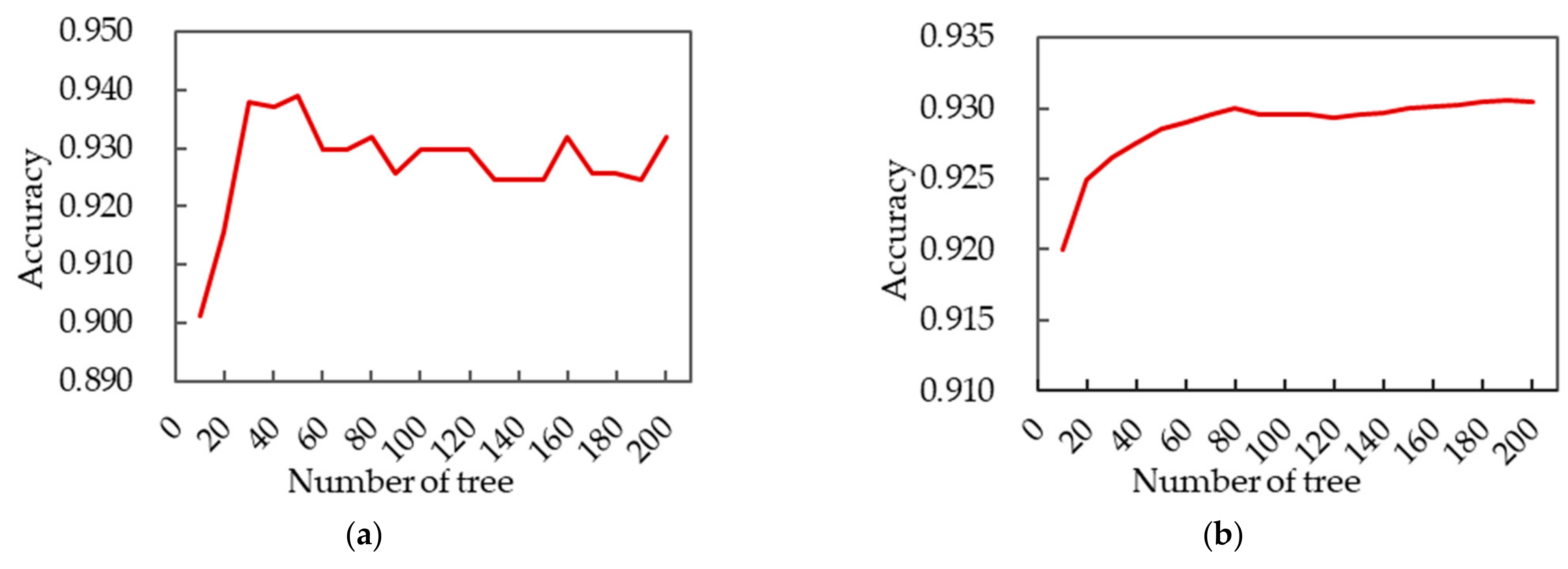 Remotesensing 13 00801 g005