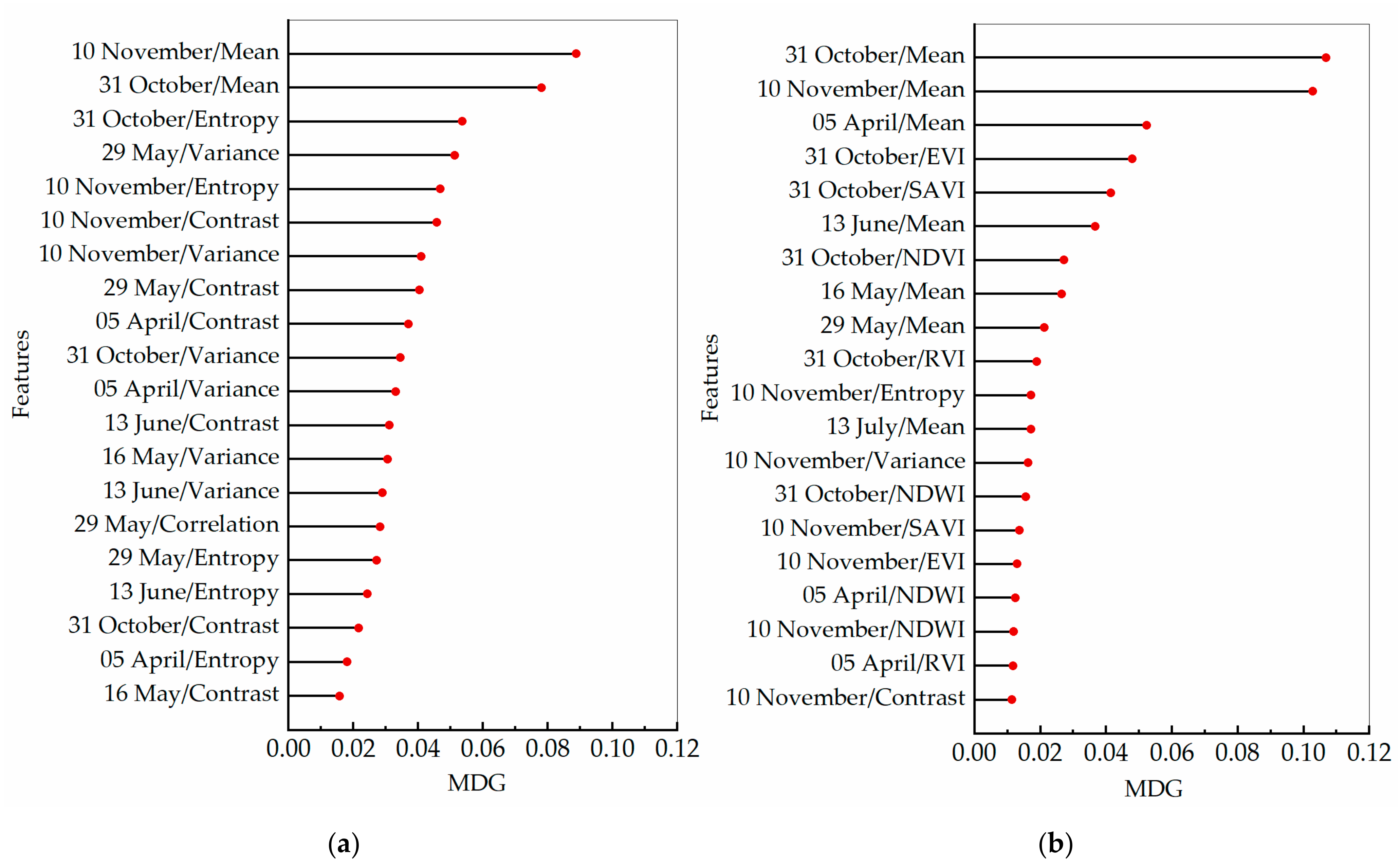 Remotesensing 13 00801 g007