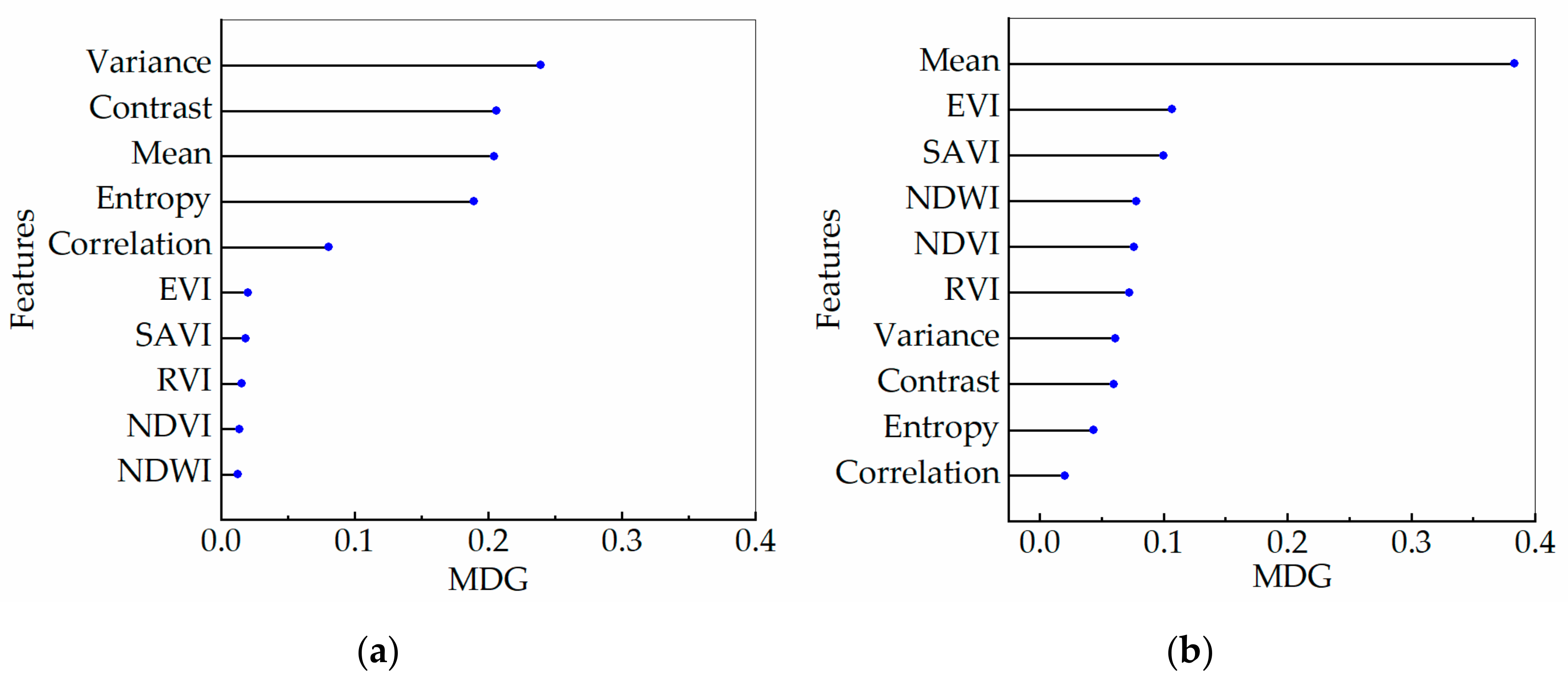 Remotesensing 13 00801 g008