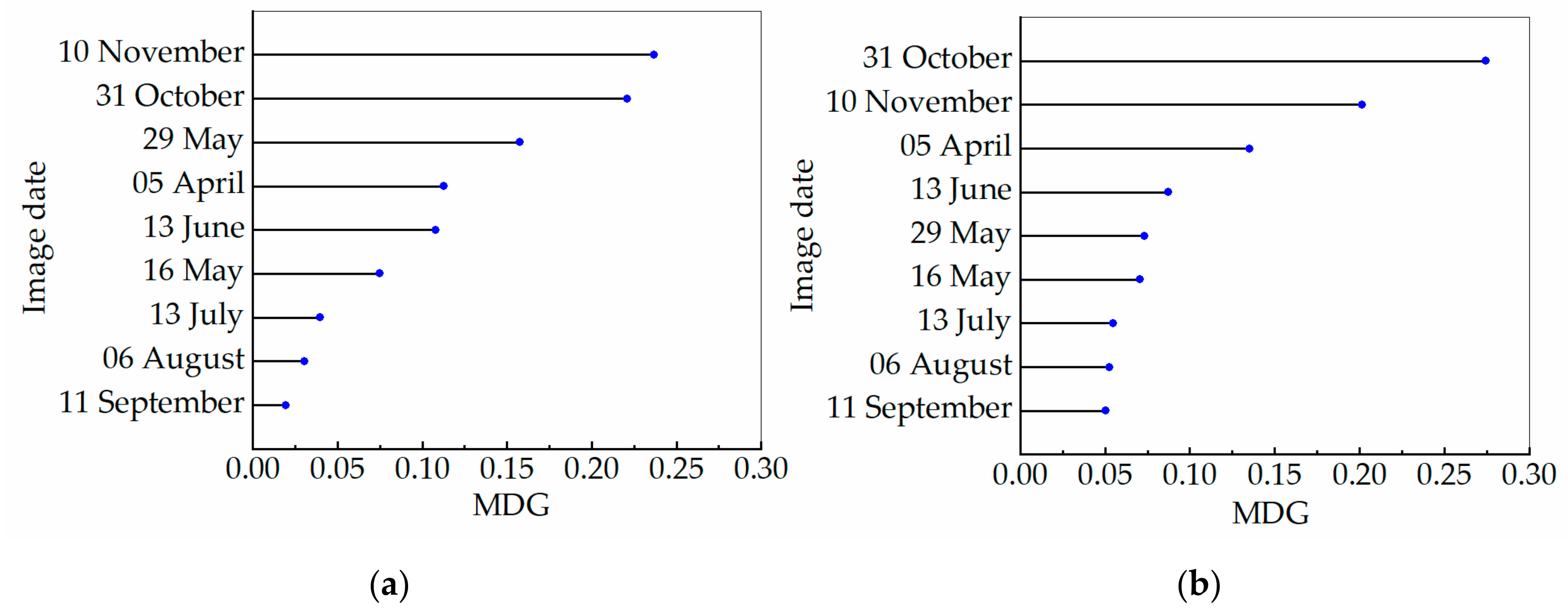 Remotesensing 13 00801 g009
