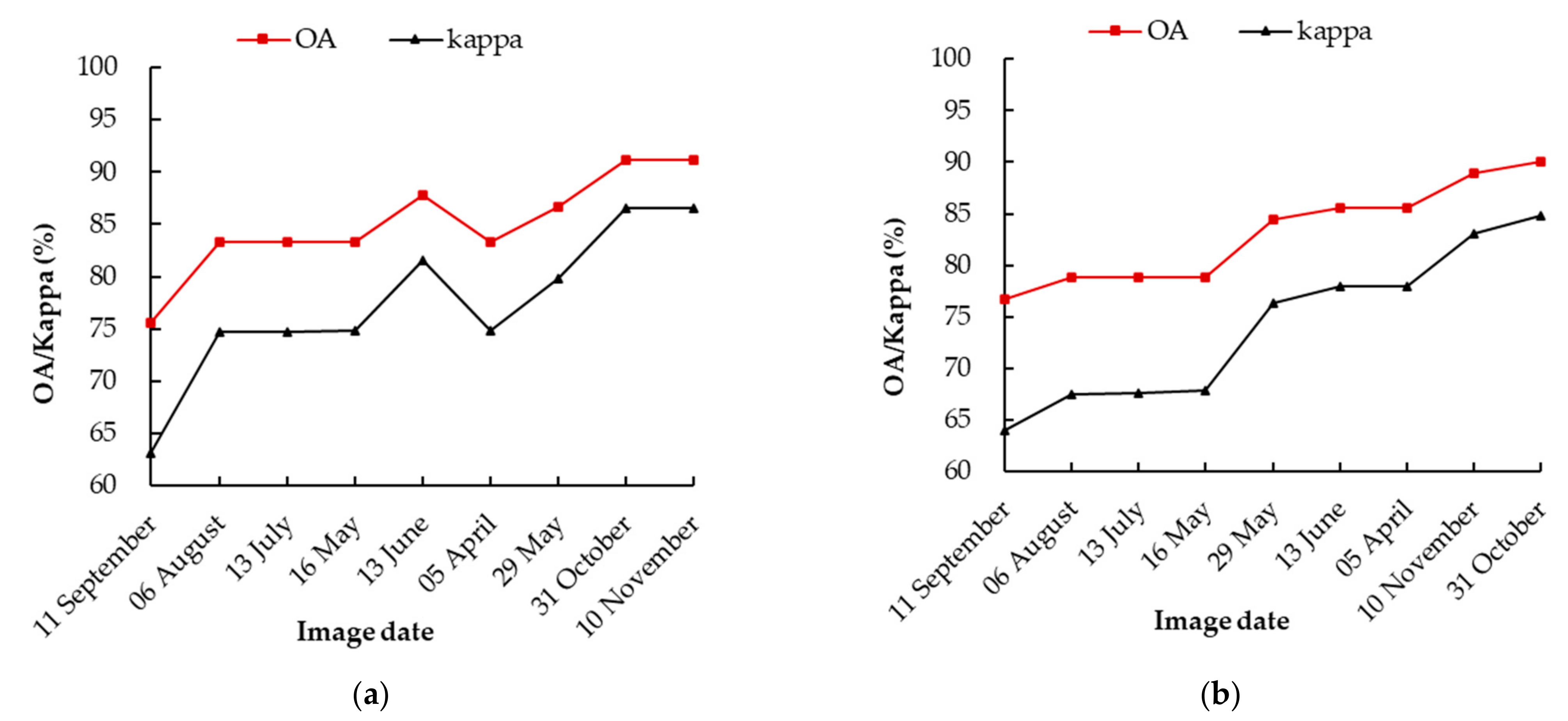 Remotesensing 13 00801 g010a