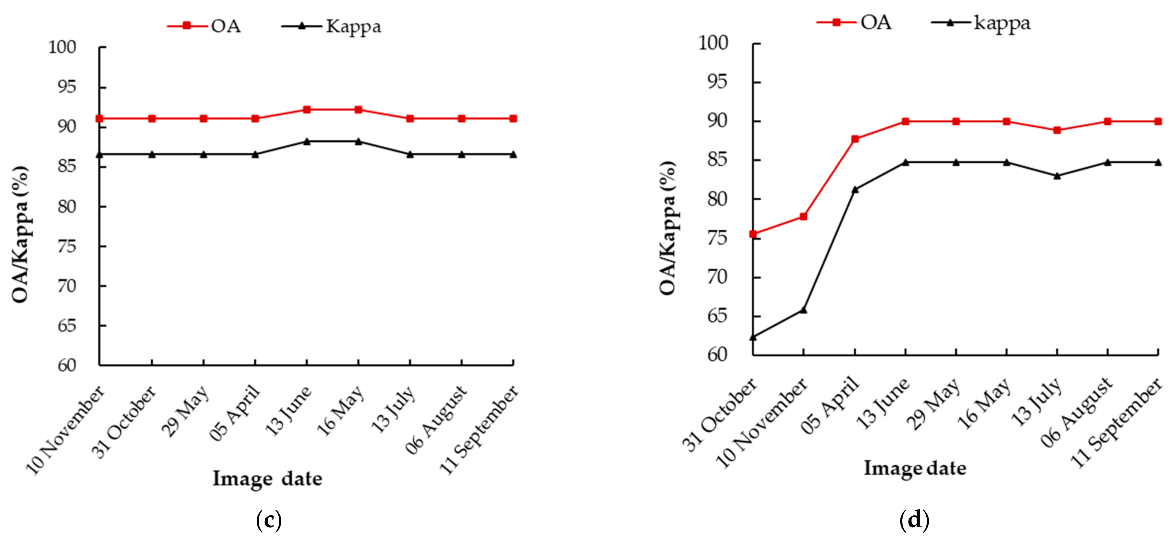 Remotesensing 13 00801 g010b