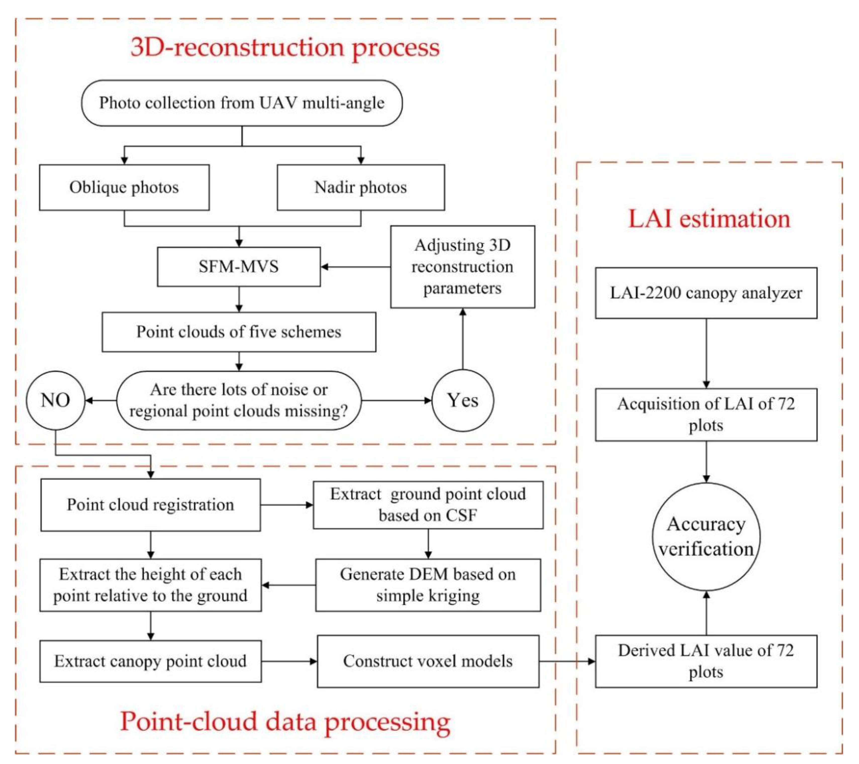 Remotesensing 13 00803 g003
