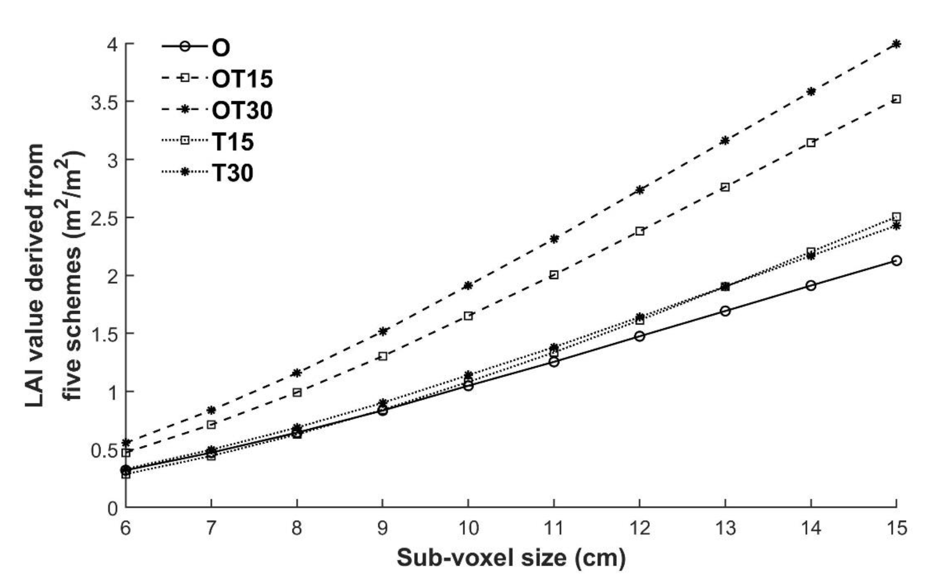 Remotesensing 13 00803 g007
