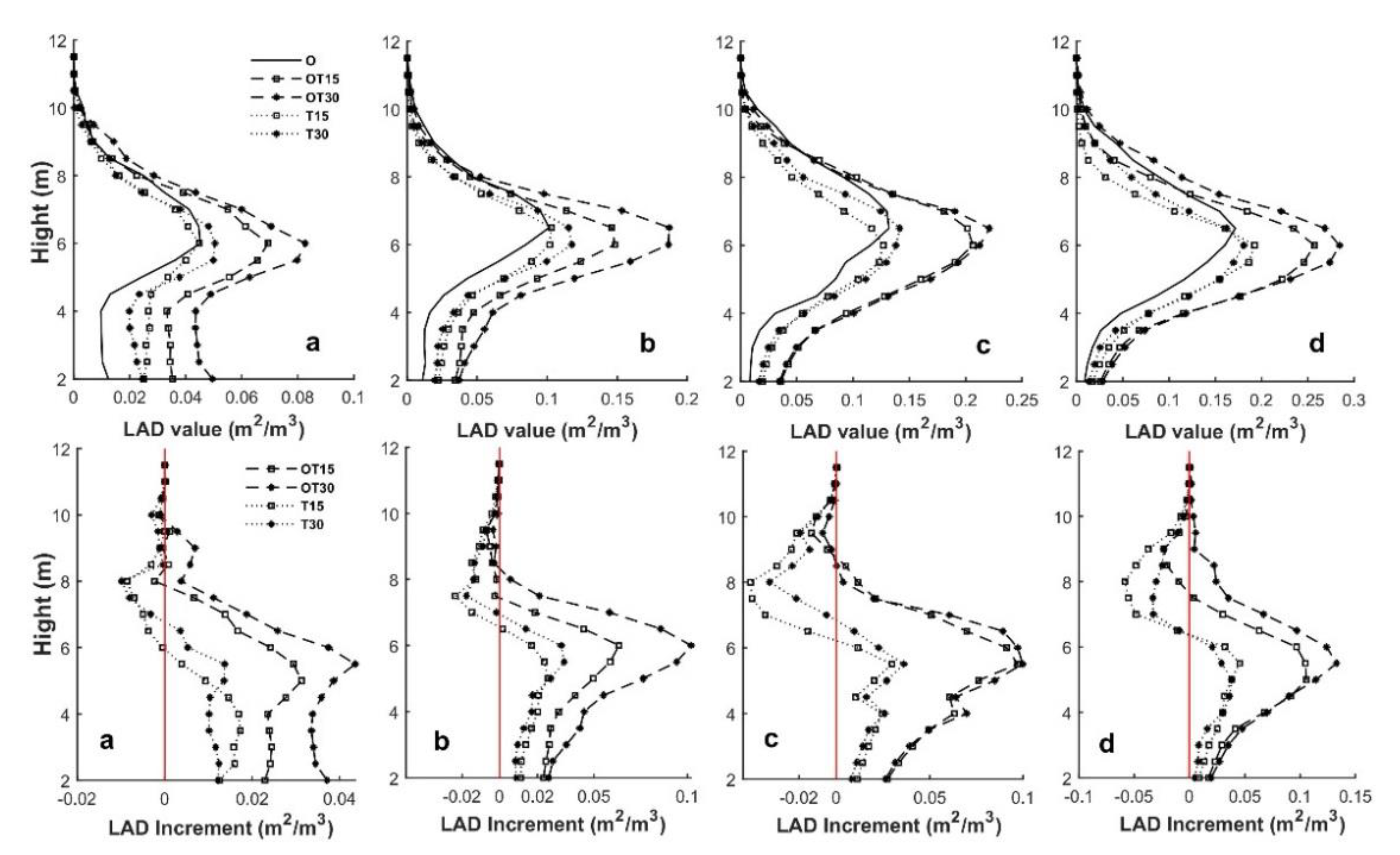 Remotesensing 13 00803 g010