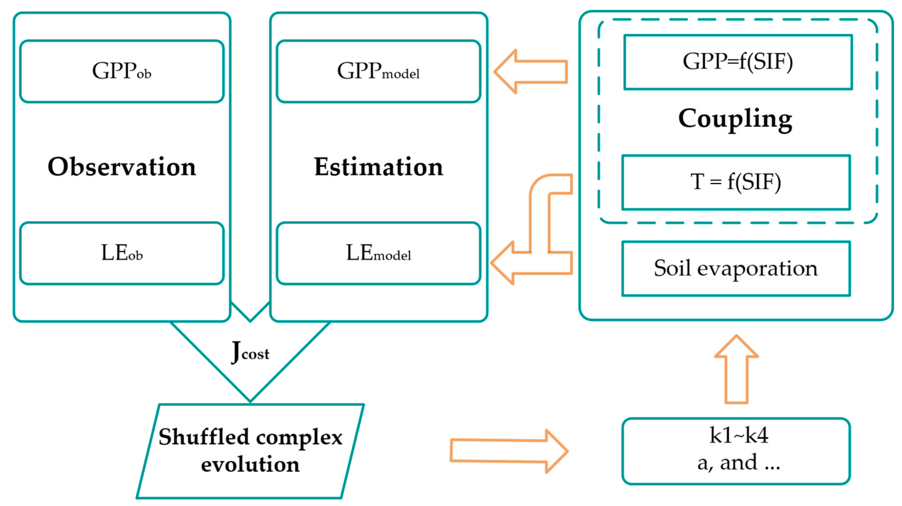 Remotesensing 13 00804 g001