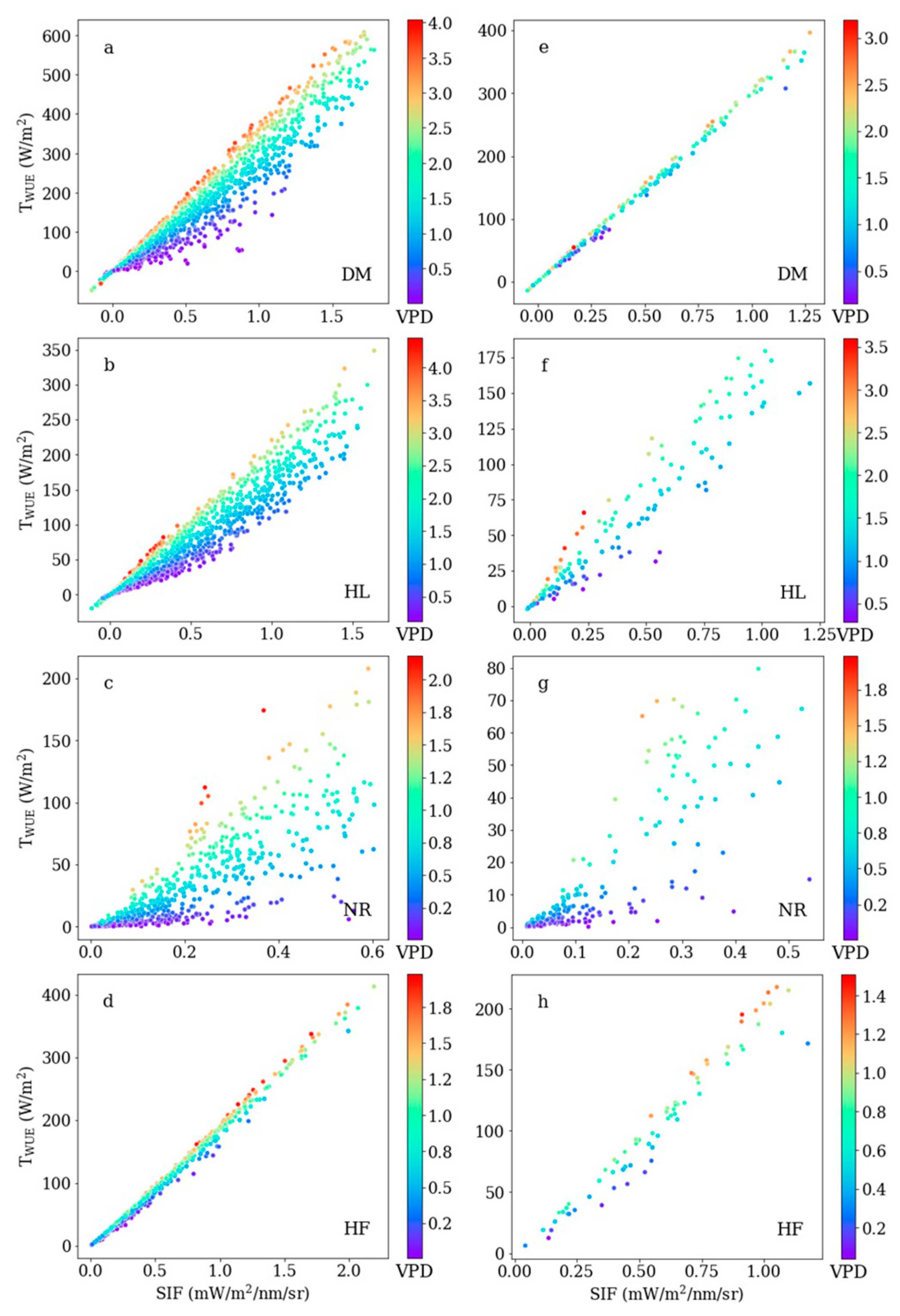 Remotesensing 13 00804 g004