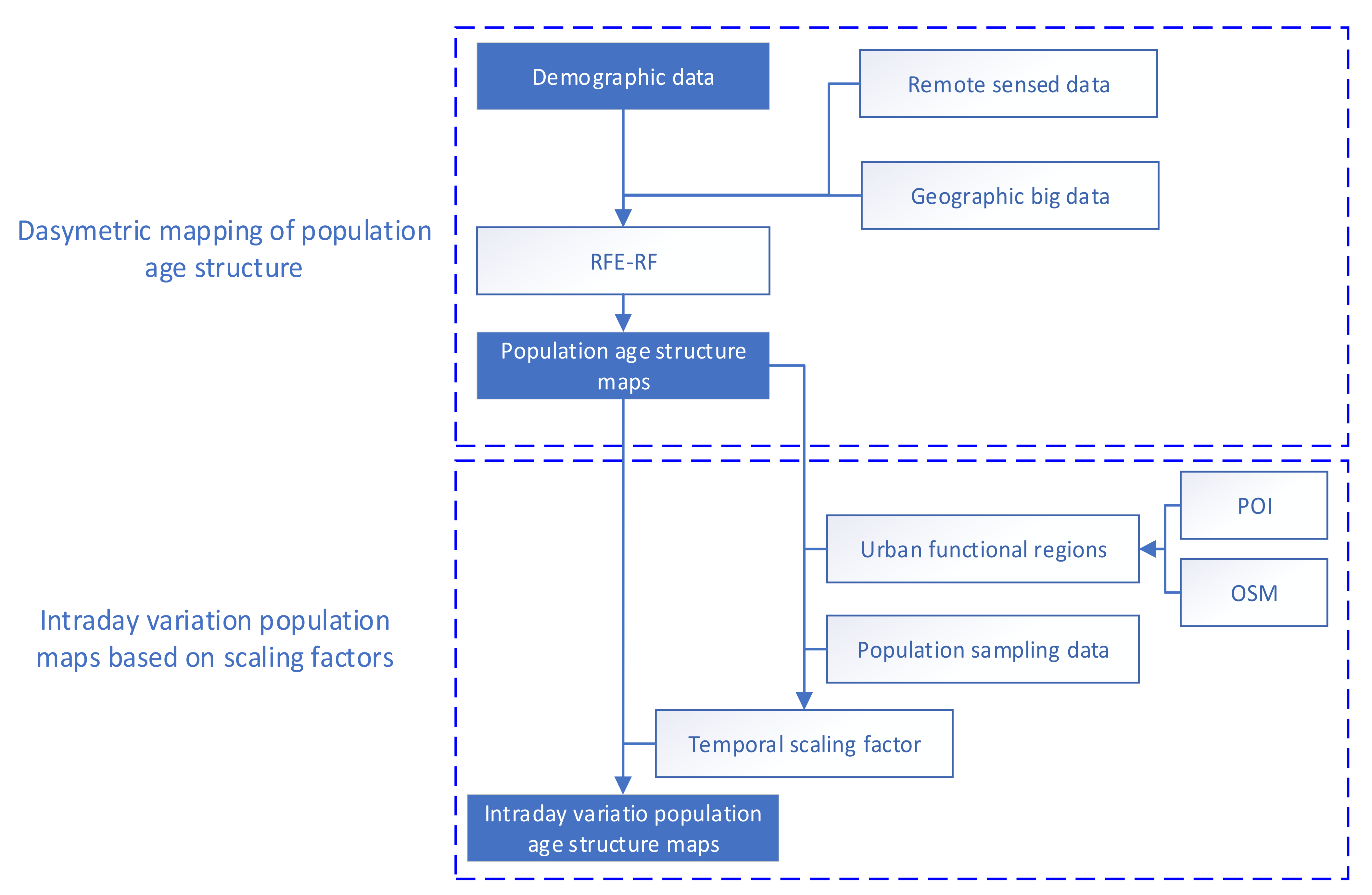 Remotesensing 13 00805 g003 Remotesensing 13 00805 g003