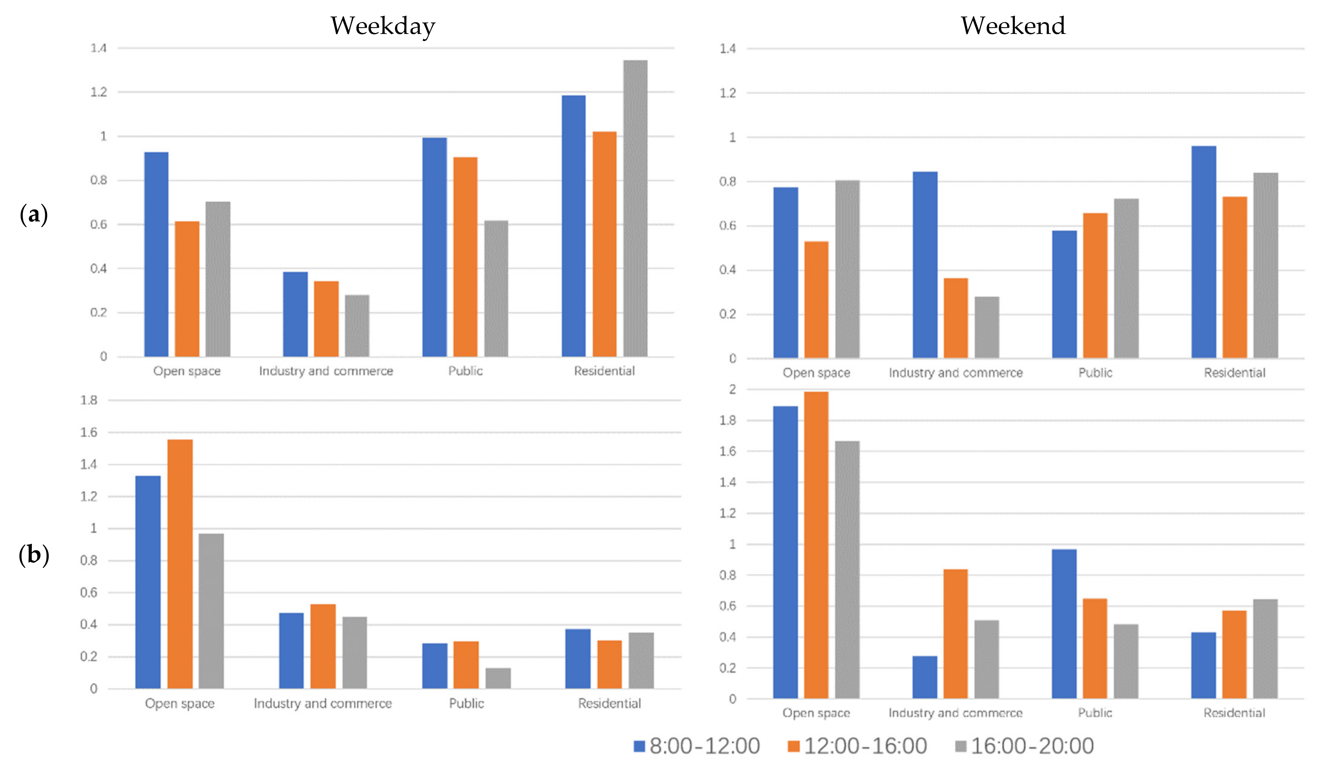 Remotesensing 13 00805 g008 Remotesensing 13 00805 g008