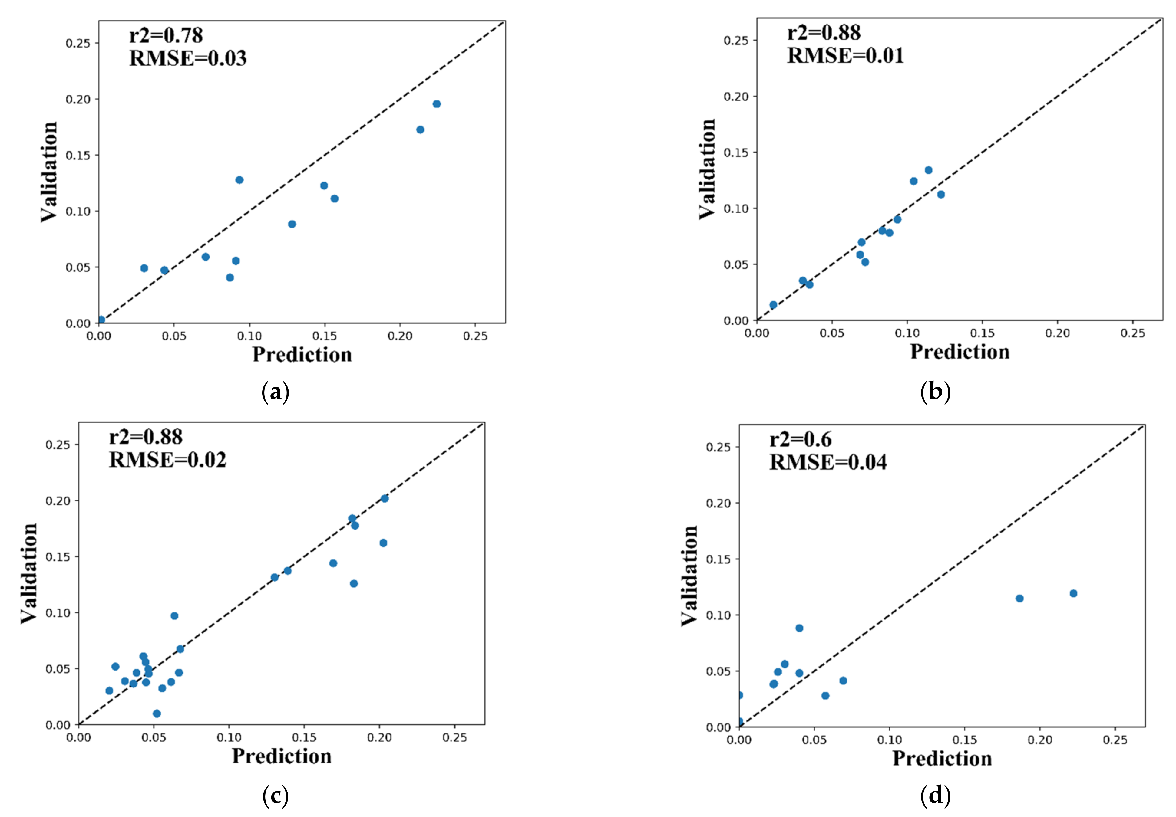 Remotesensing 13 00805 g011 Remotesensing 13 00805 g011