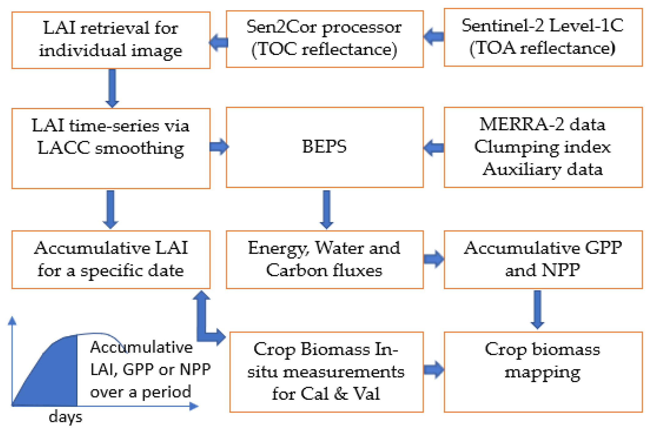 Remotesensing 13 00806 g001