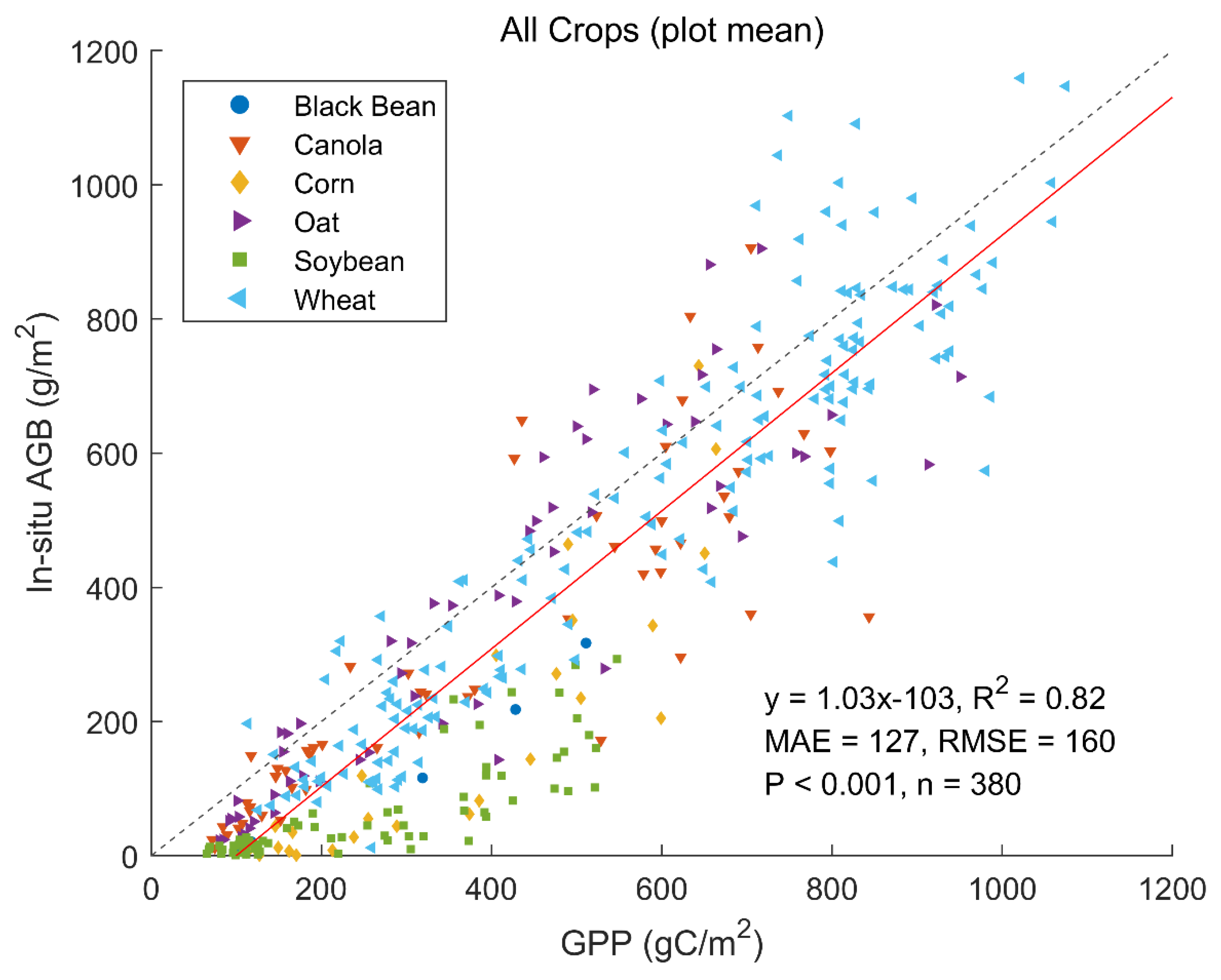 Remotesensing 13 00806 g003