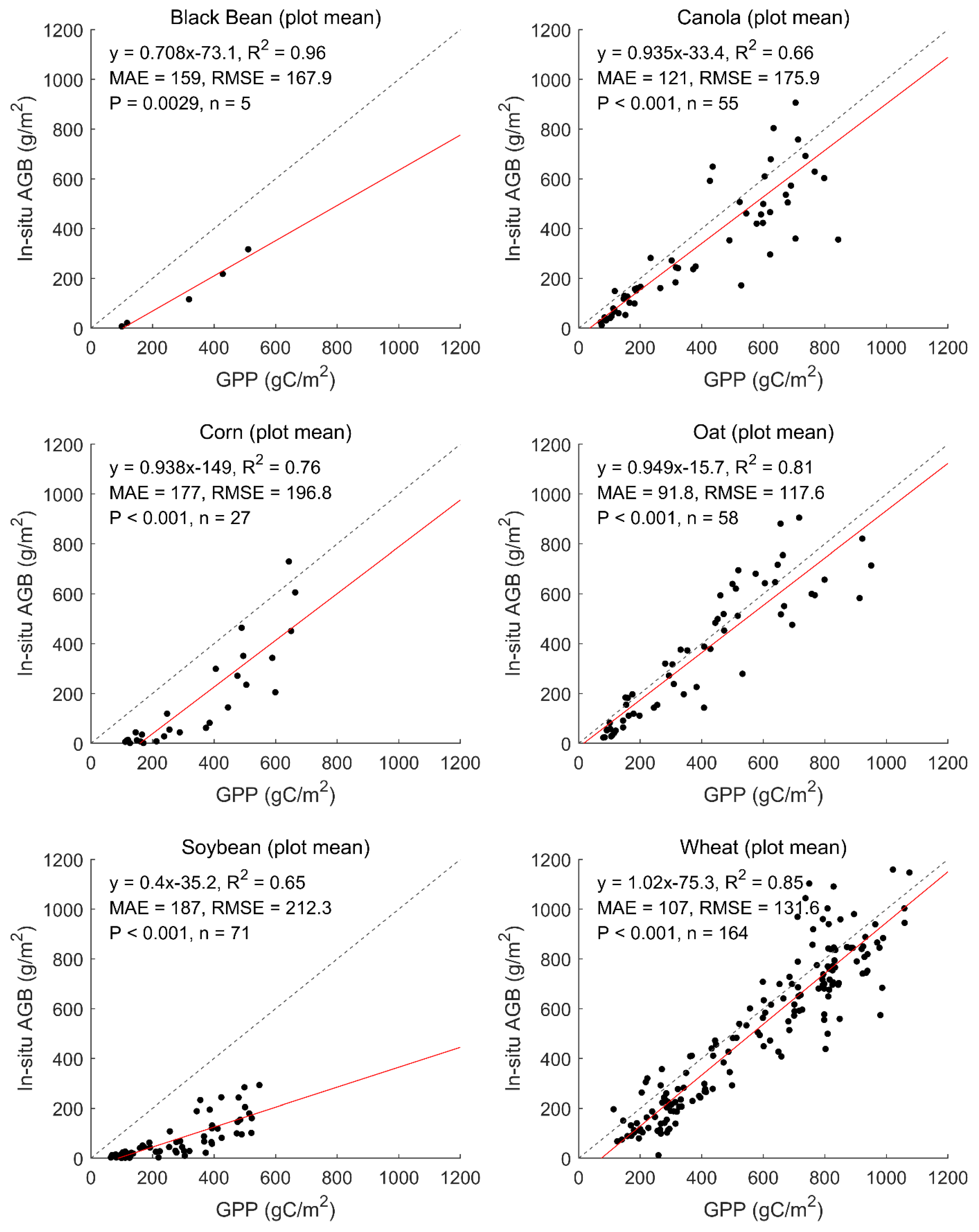 Remotesensing 13 00806 g004
