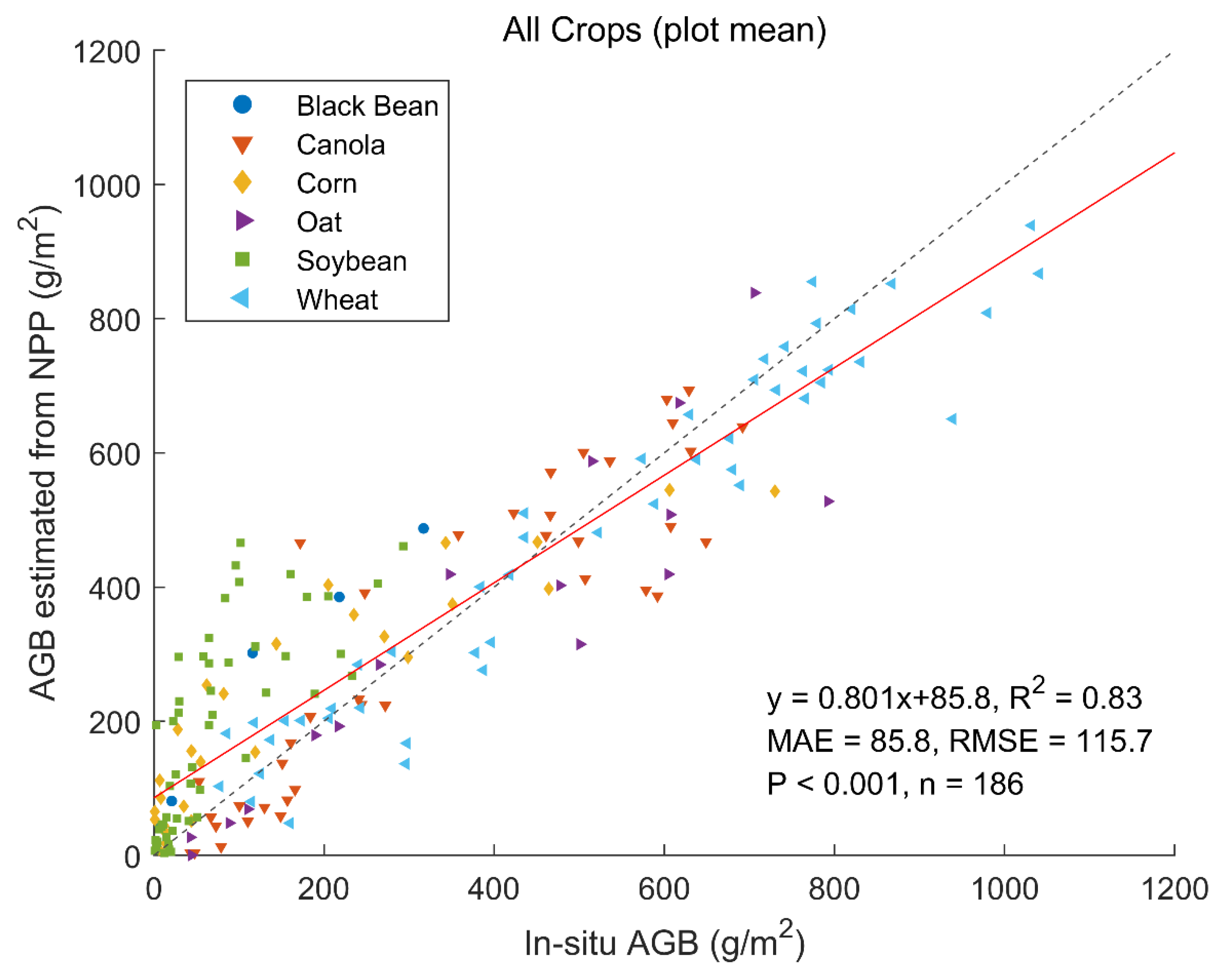 Remotesensing 13 00806 g005