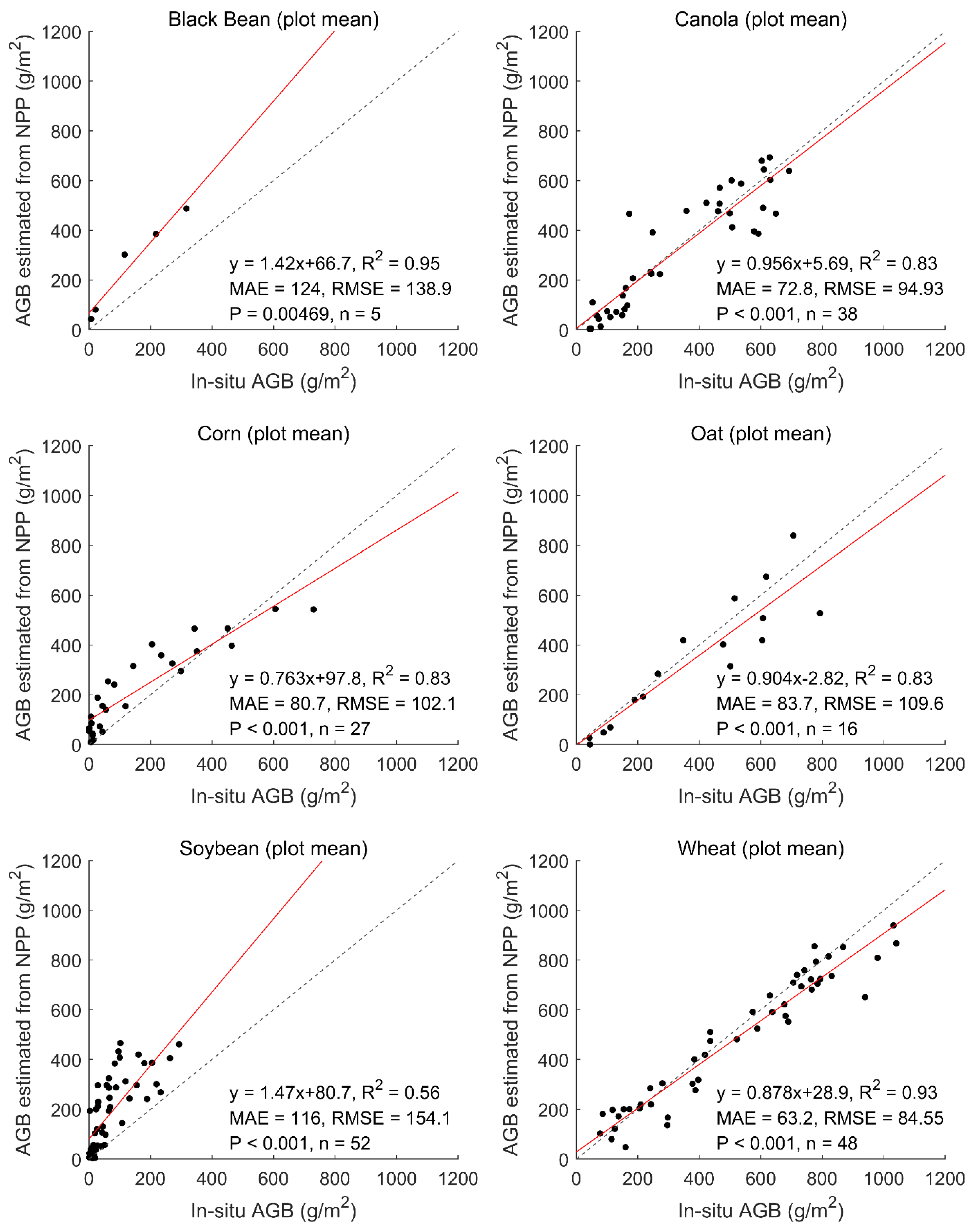 Remotesensing 13 00806 g006