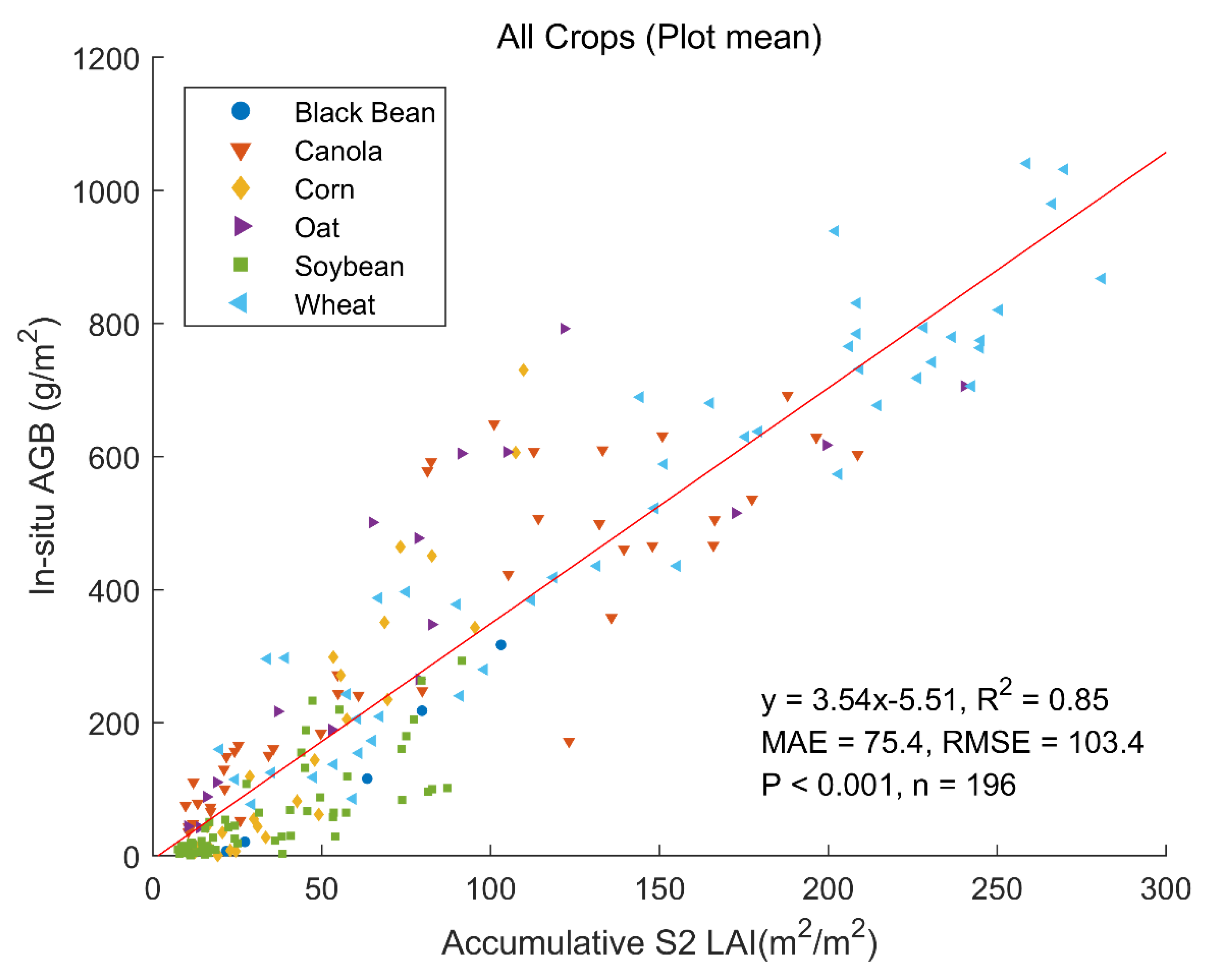 Remotesensing 13 00806 g007