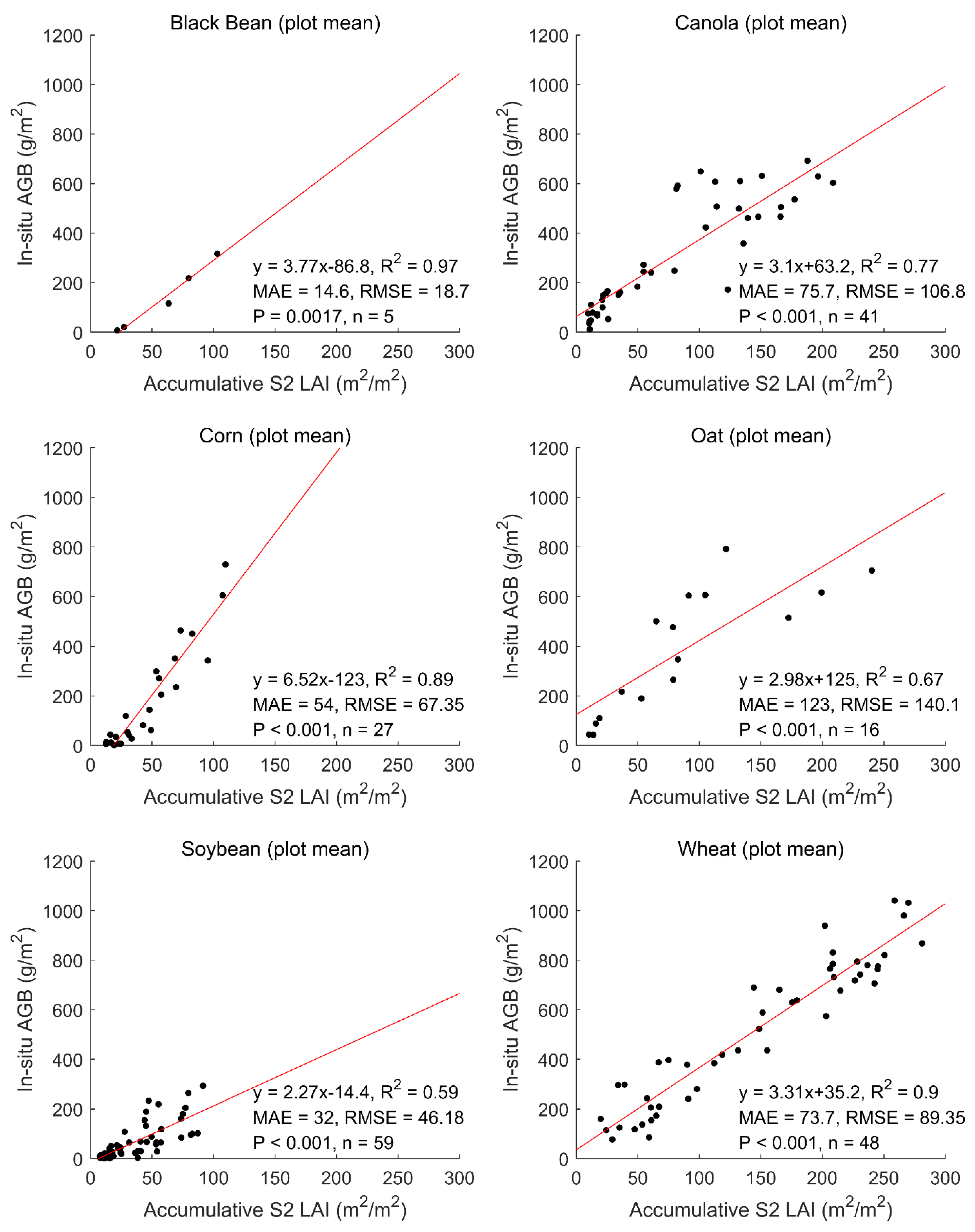 Remotesensing 13 00806 g008